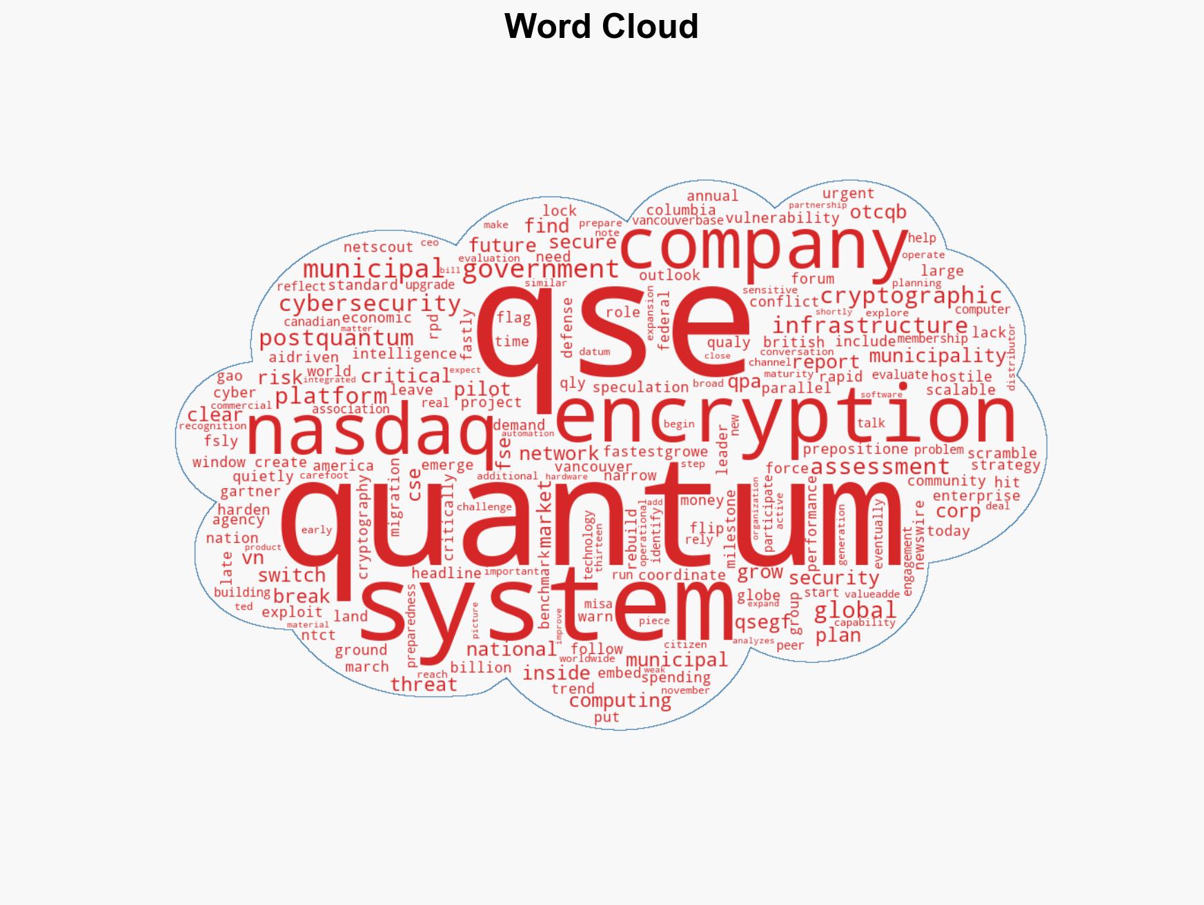 A 244 Billion Arms Race Is Brewing in Cybersecurity - Image 1