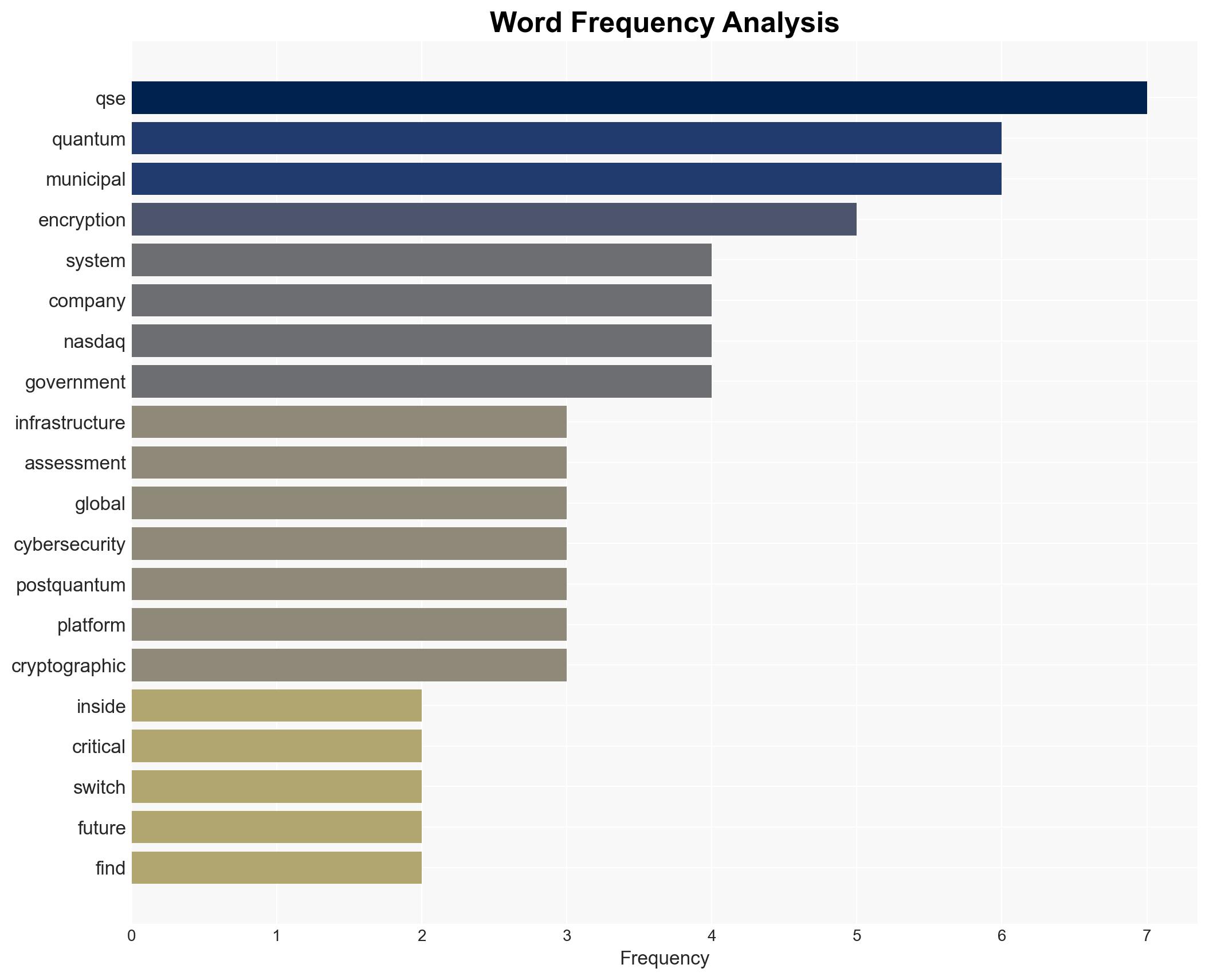 A 244 Billion Arms Race Is Brewing in Cybersecurity - Image 3
