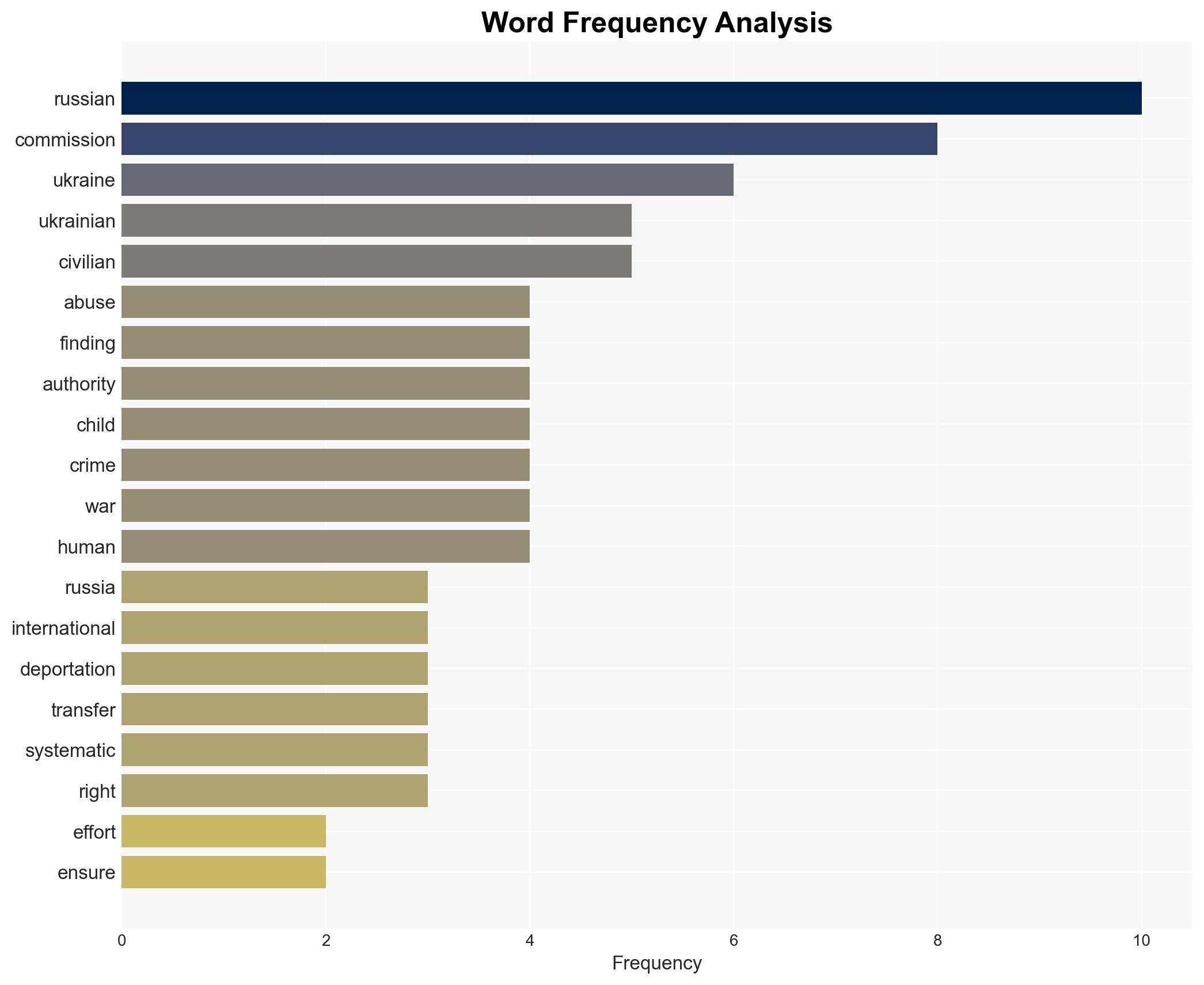 A Step Toward Justice for Abuses in Ukraine - Image 3
