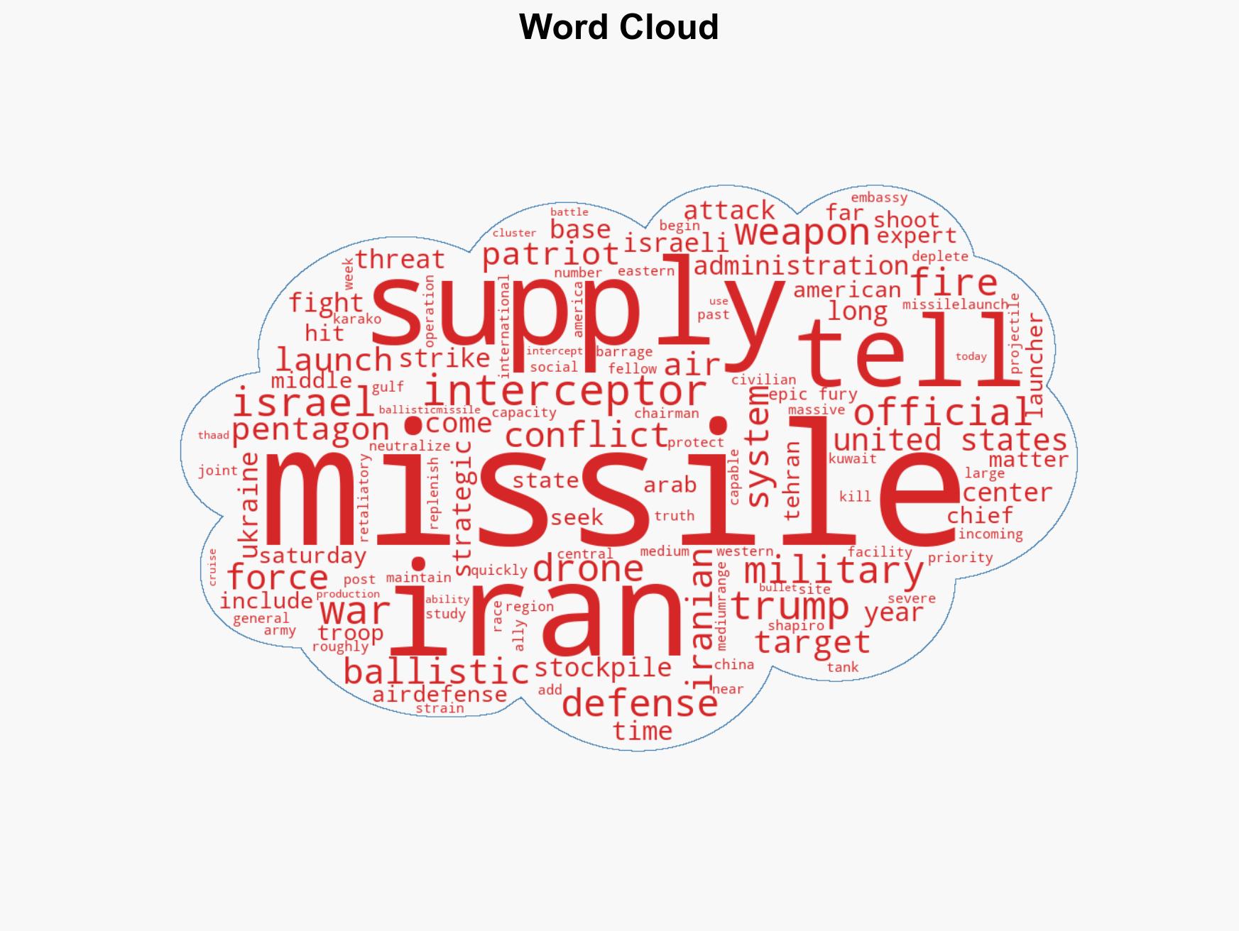 A War of Stockpiles - Image 1