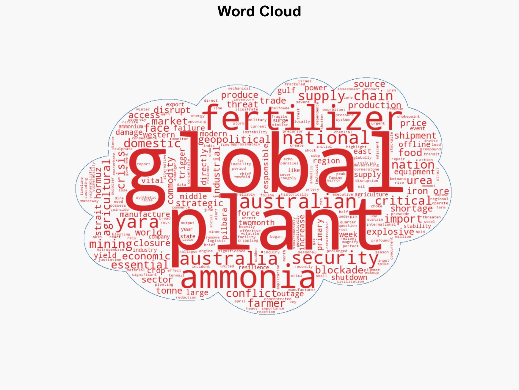 A cascading crisis Australian fertilizer plant failure exacerbates impending food supply shortage - Image 1