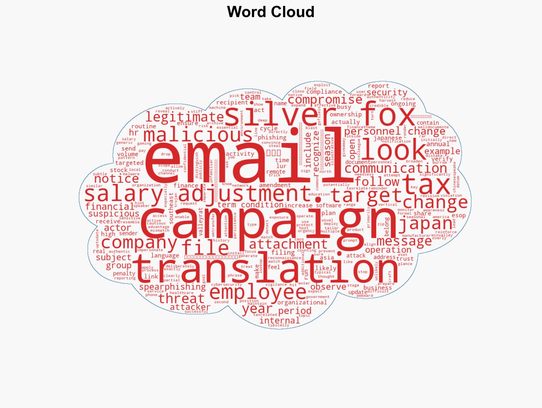 A cunning predator How Silver Fox preys on Japanese firms this tax season - Image 1