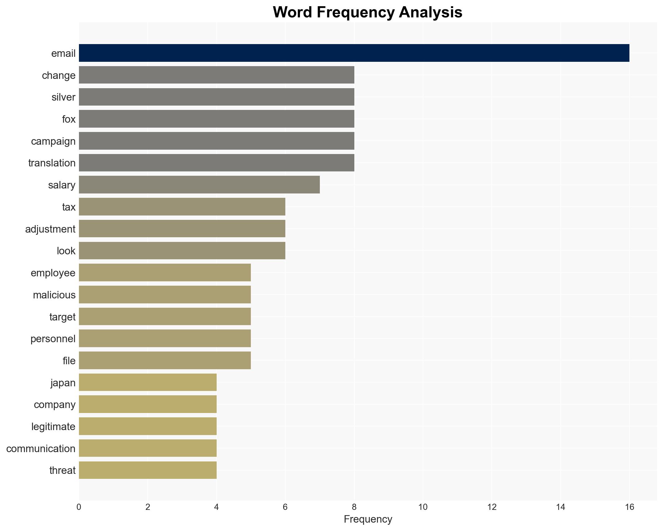 A cunning predator How Silver Fox preys on Japanese firms this tax season - Image 3