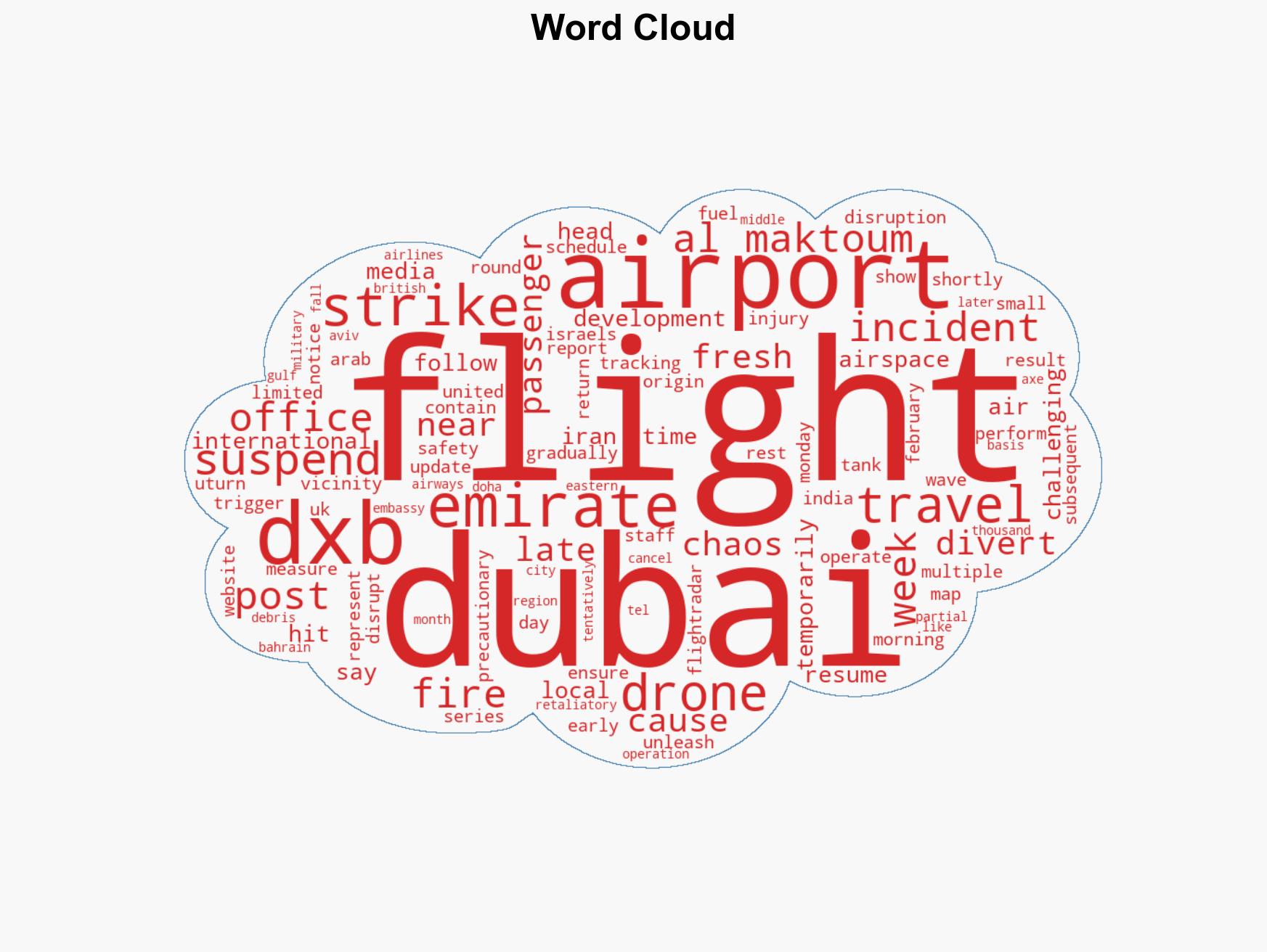 A drone strike near Dubai's airport has unleashed a fresh round of travel chaos with multiple flights being diverted - Image 1