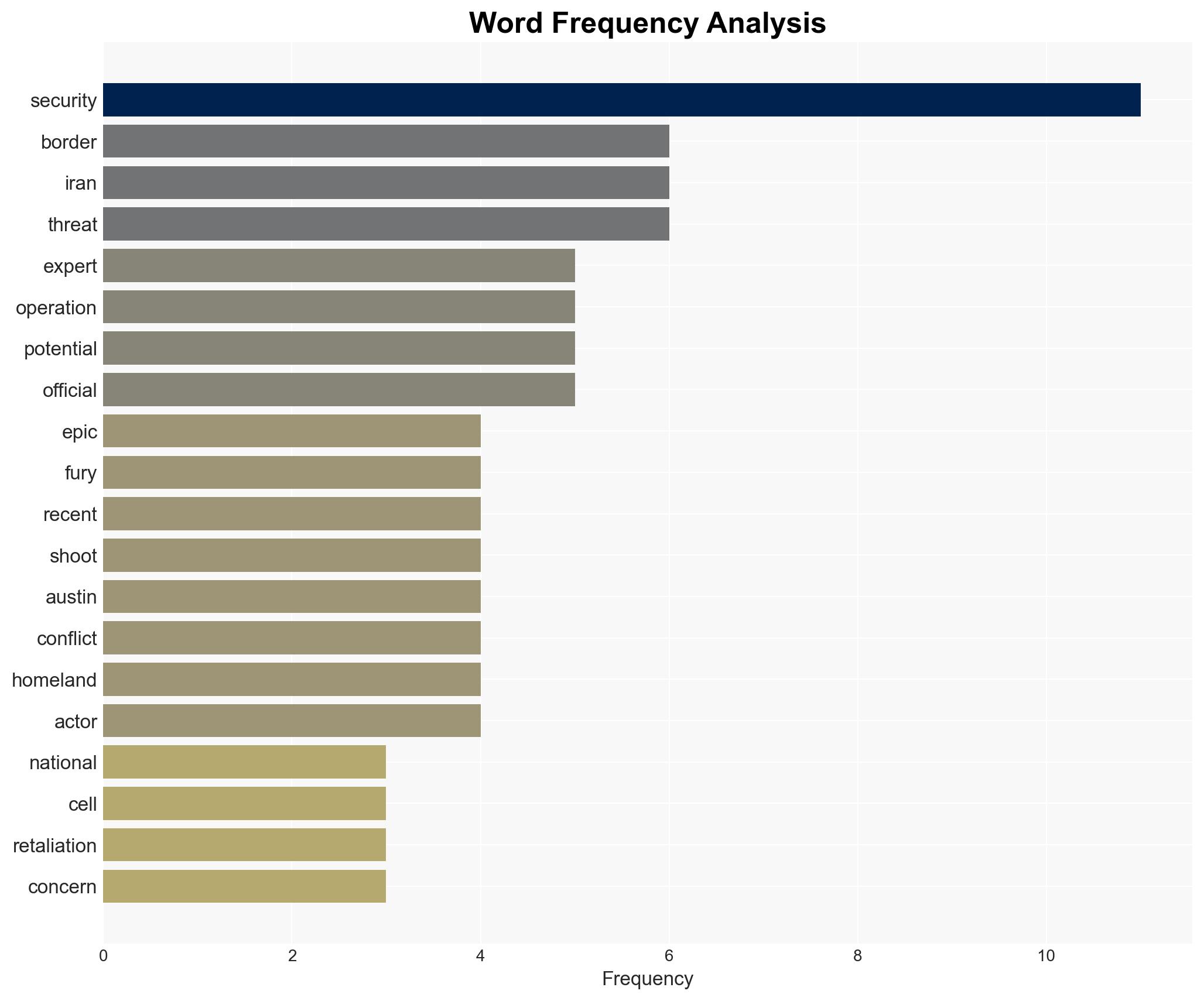 A gathering storm Border vulnerabilities amplify domestic terror fears - Image 3