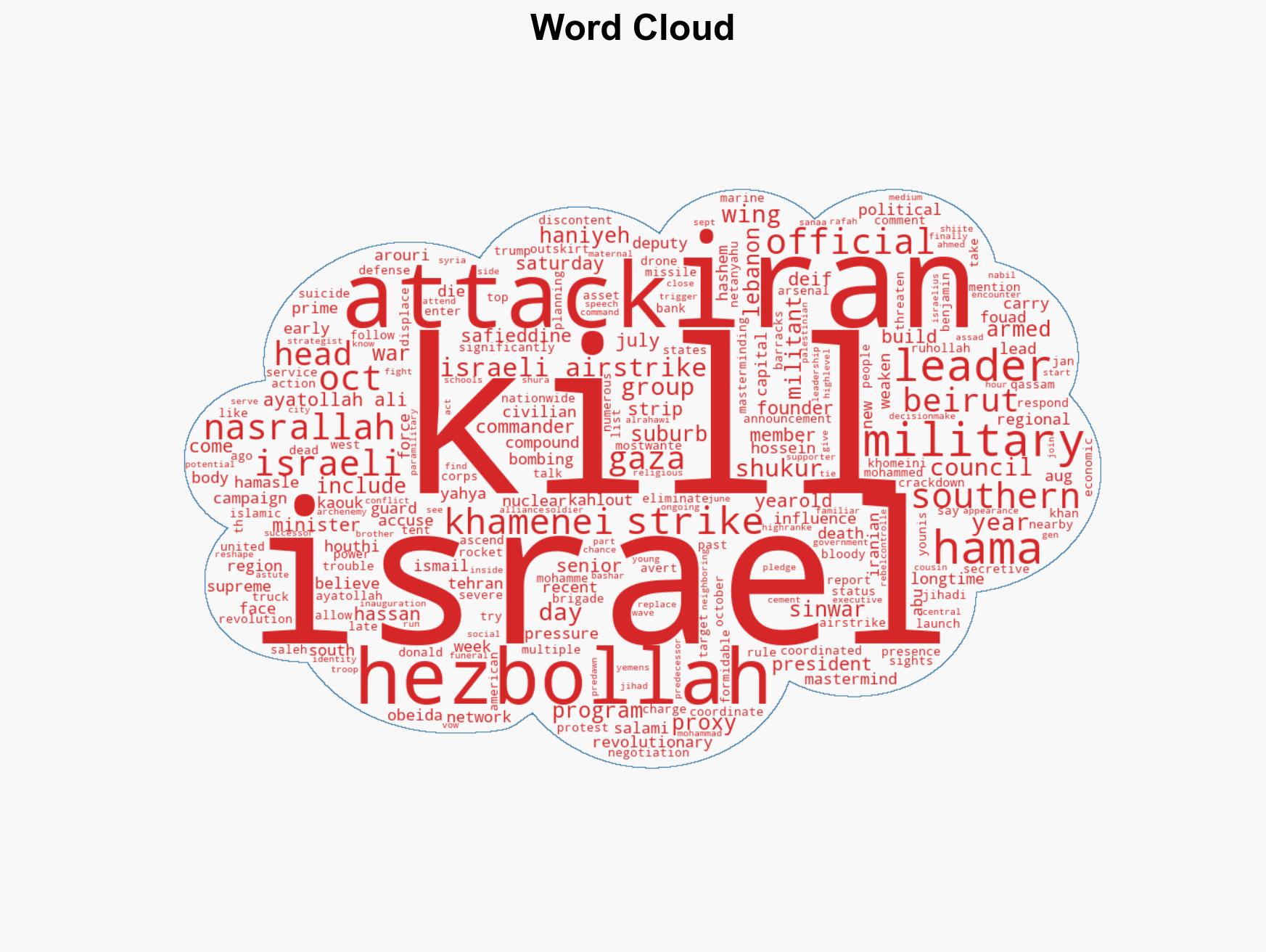 A look at Middle East figures killed by Israel in recent years - Image 1