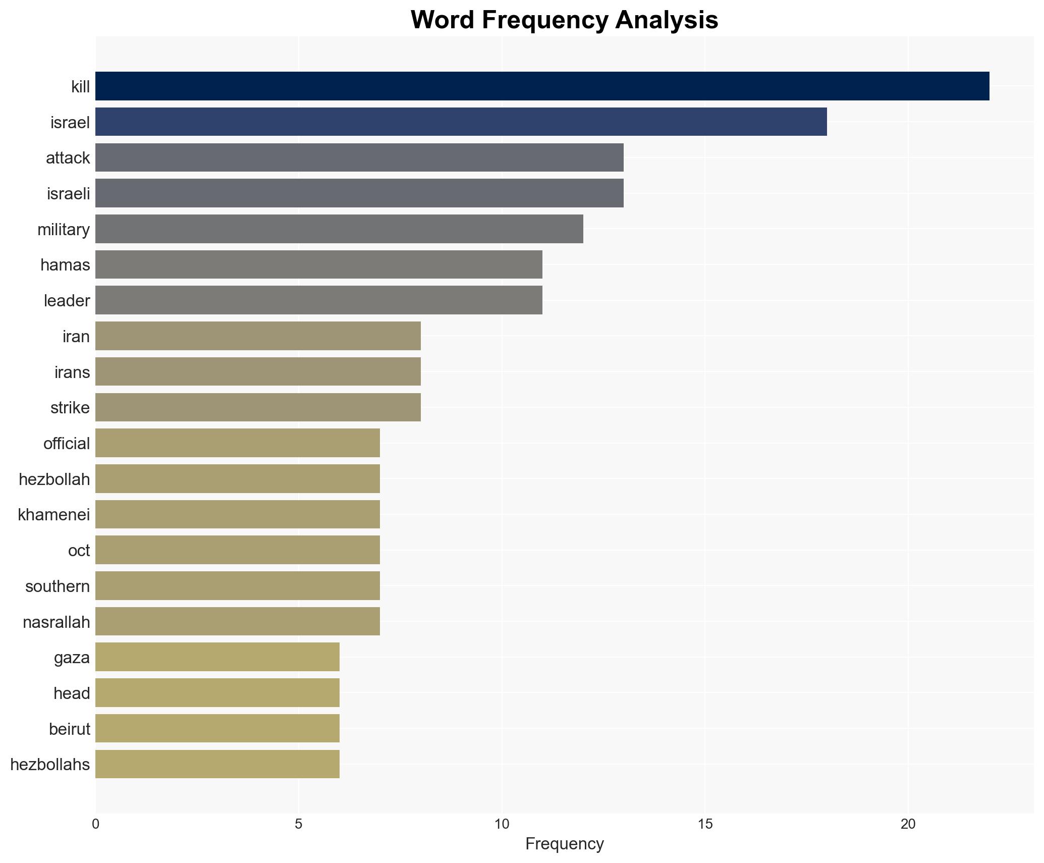 A look at Middle East figures killed by Israel in recent years - Image 3