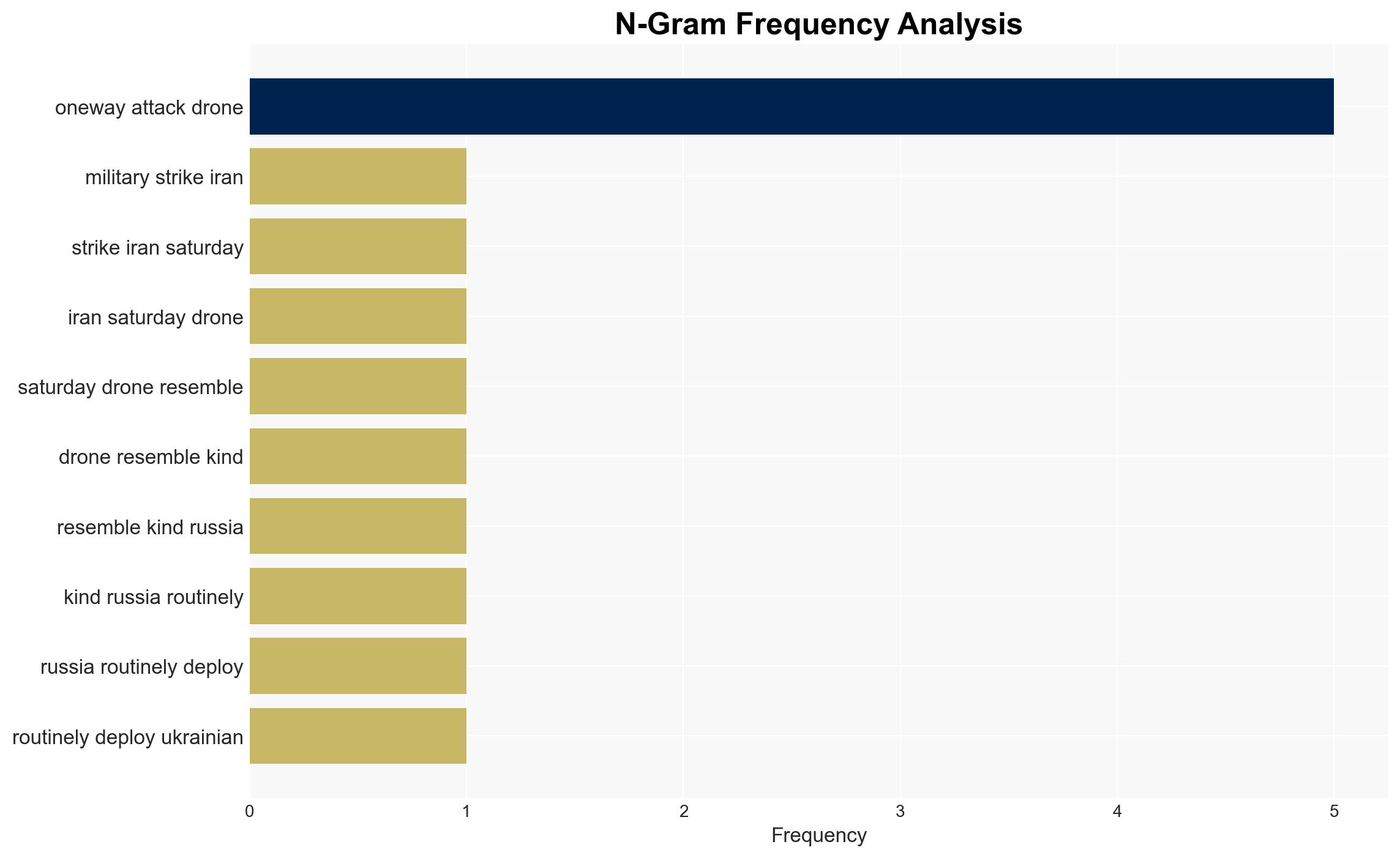 A new US military task force just used its cheap Shahed lookalike drones for the first time to strike Iran - Image 4