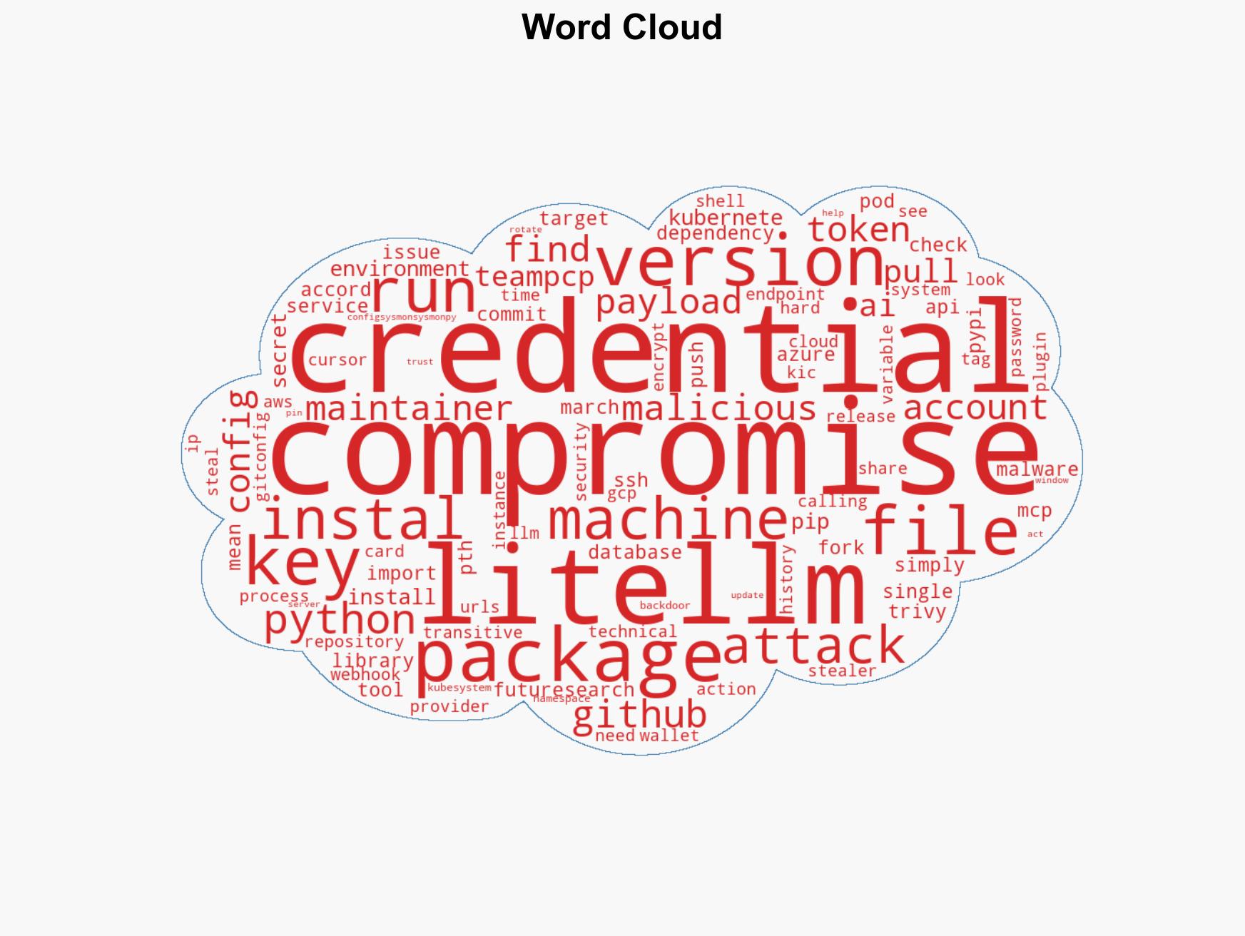 A popular Python library just became a backdoor to your entire machine - Image 1