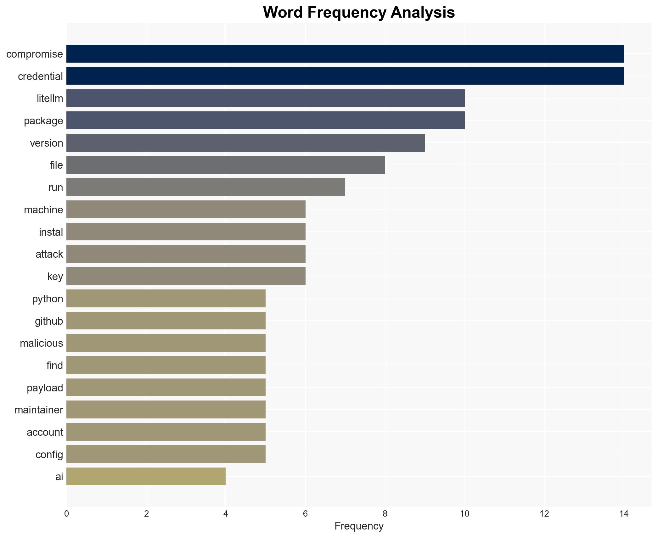 A popular Python library just became a backdoor to your entire machine - Image 3