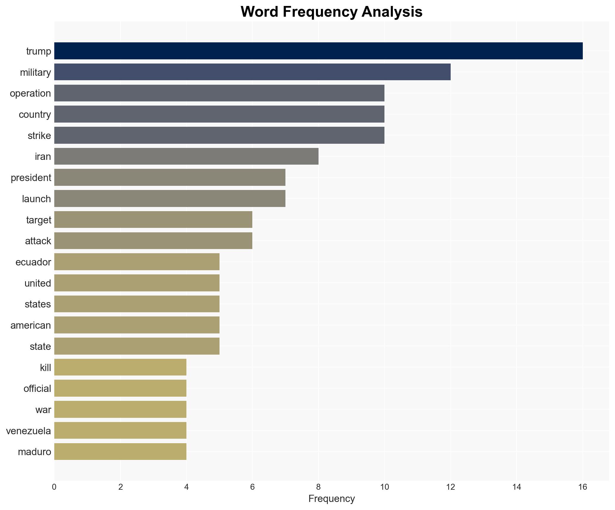 A running list of the countries where Trump has authorized military action - Image 3