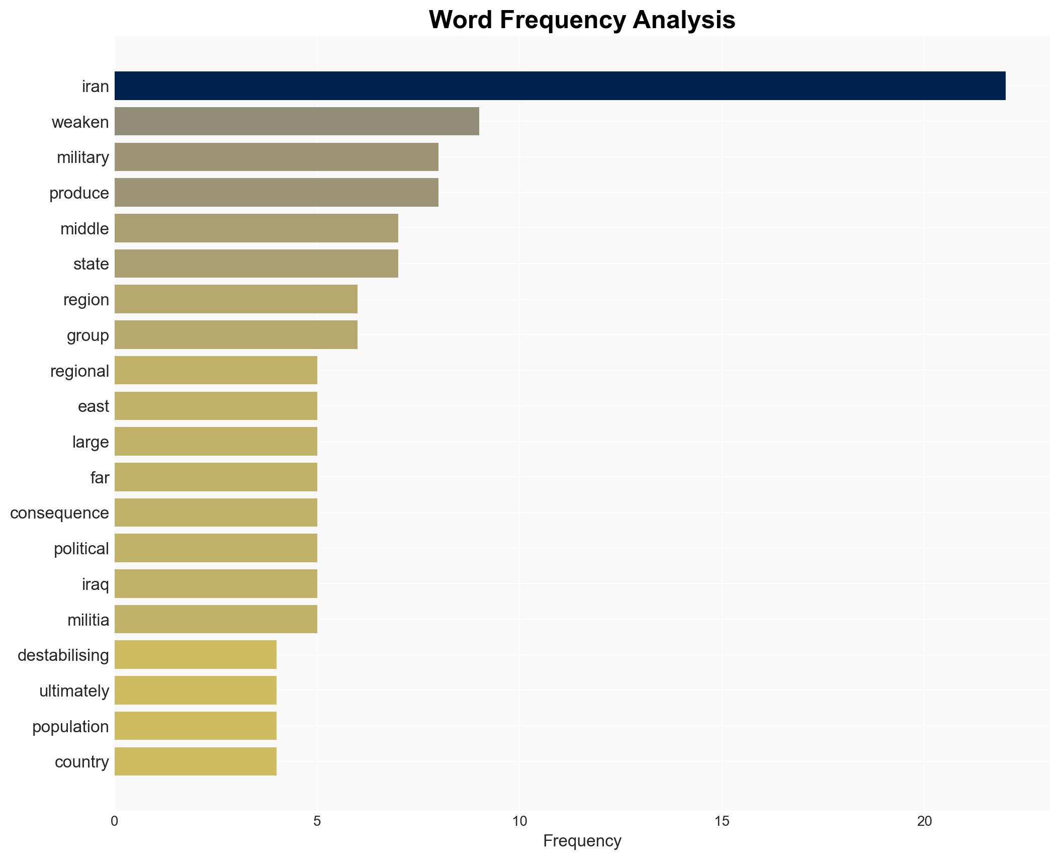 A weak Iran would backfire on the United States - Image 3