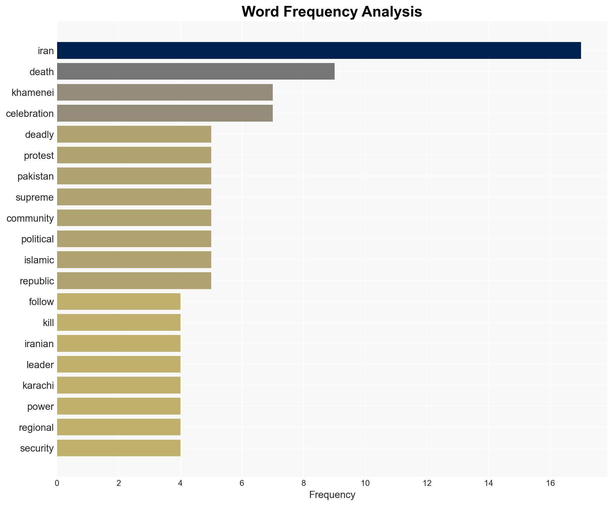 A world divided Global fury and celebration follow Khameneis death - Image 3