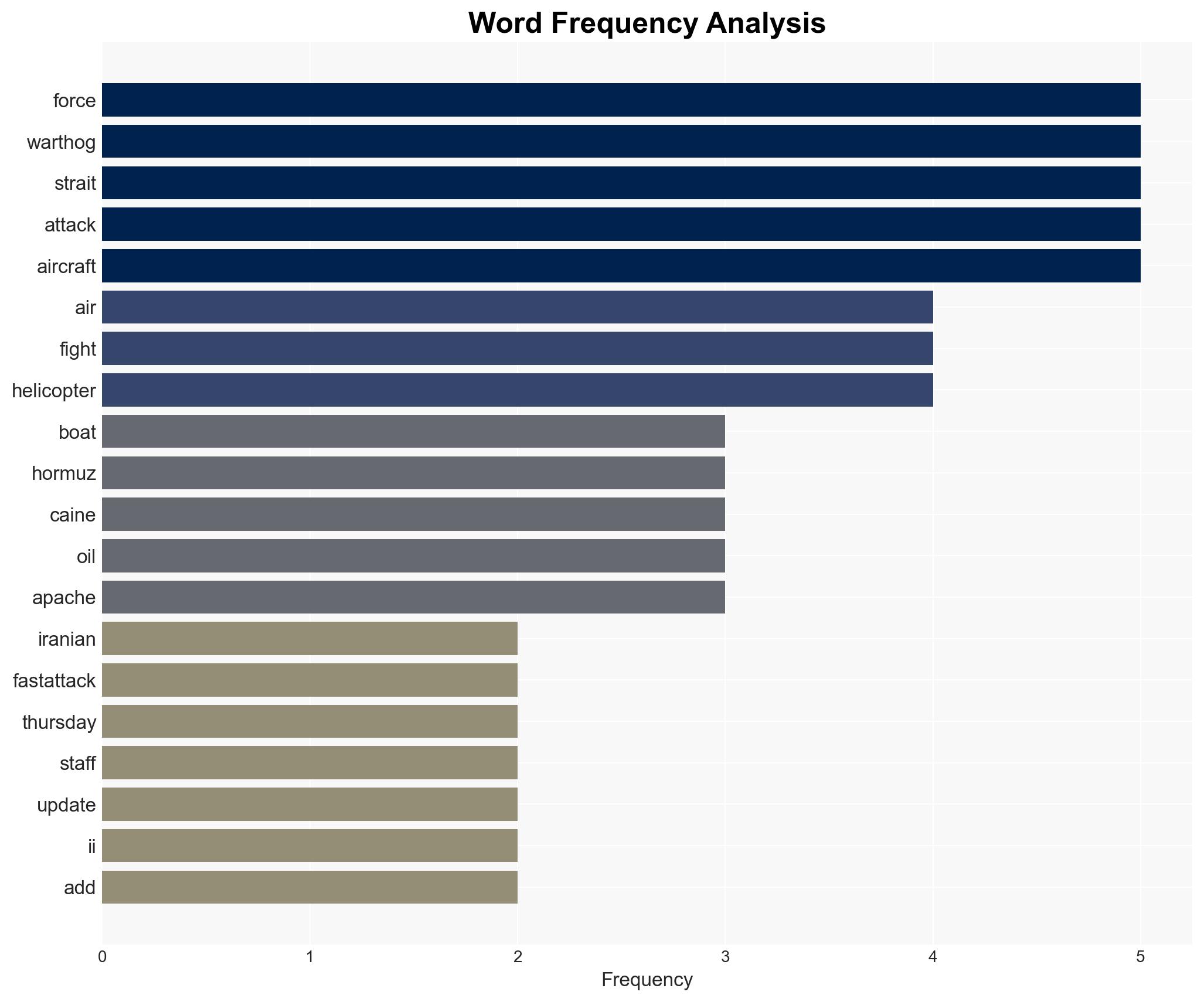 A-10 Warthogs are 'in the fight' against Iran and hunting down its fast-attack boats top US general says - Image 3