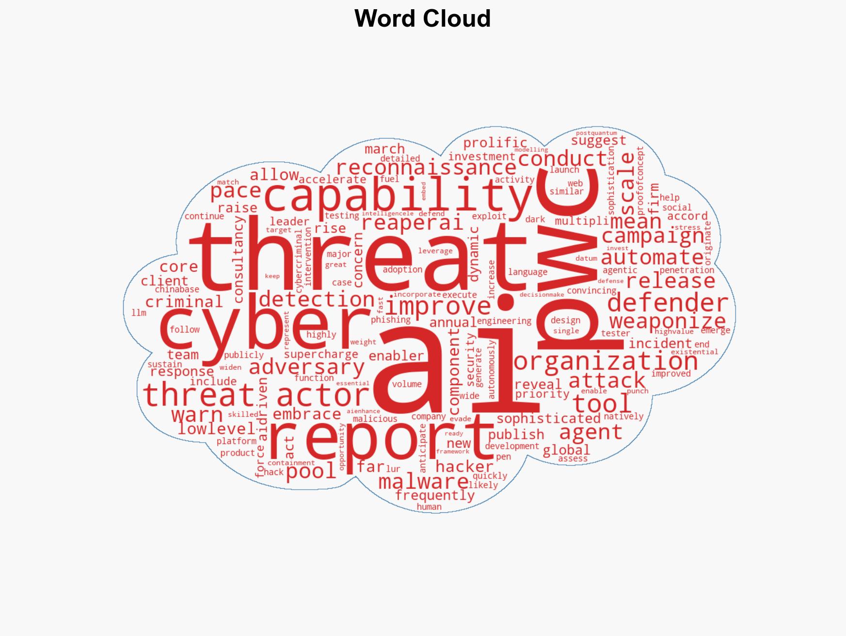 AI Becomes the Top Cybersecurity Priority for Defenders as Criminals Exploit It PwC Warns - Image 1