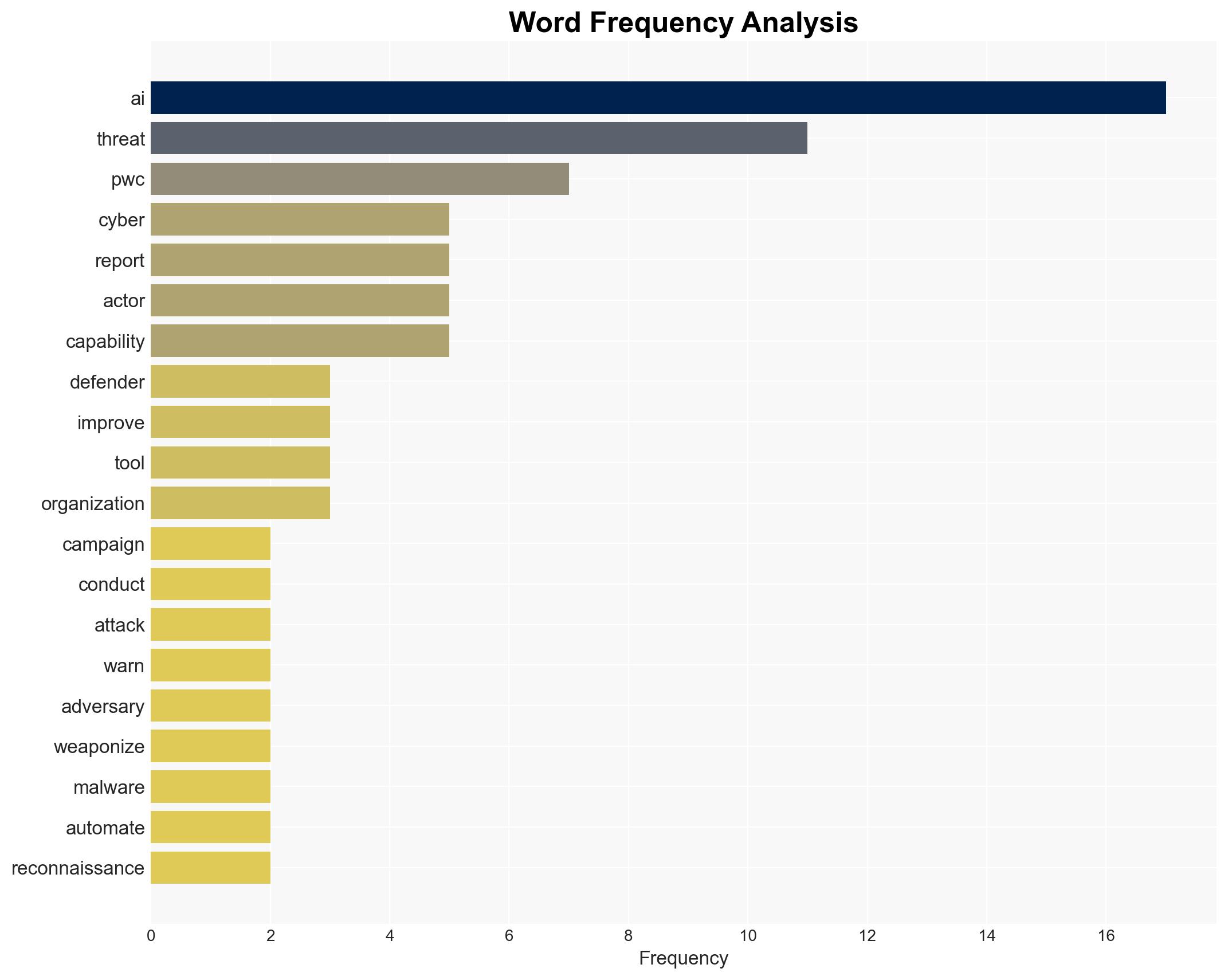 AI Becomes the Top Cybersecurity Priority for Defenders as Criminals Exploit It PwC Warns - Image 3
