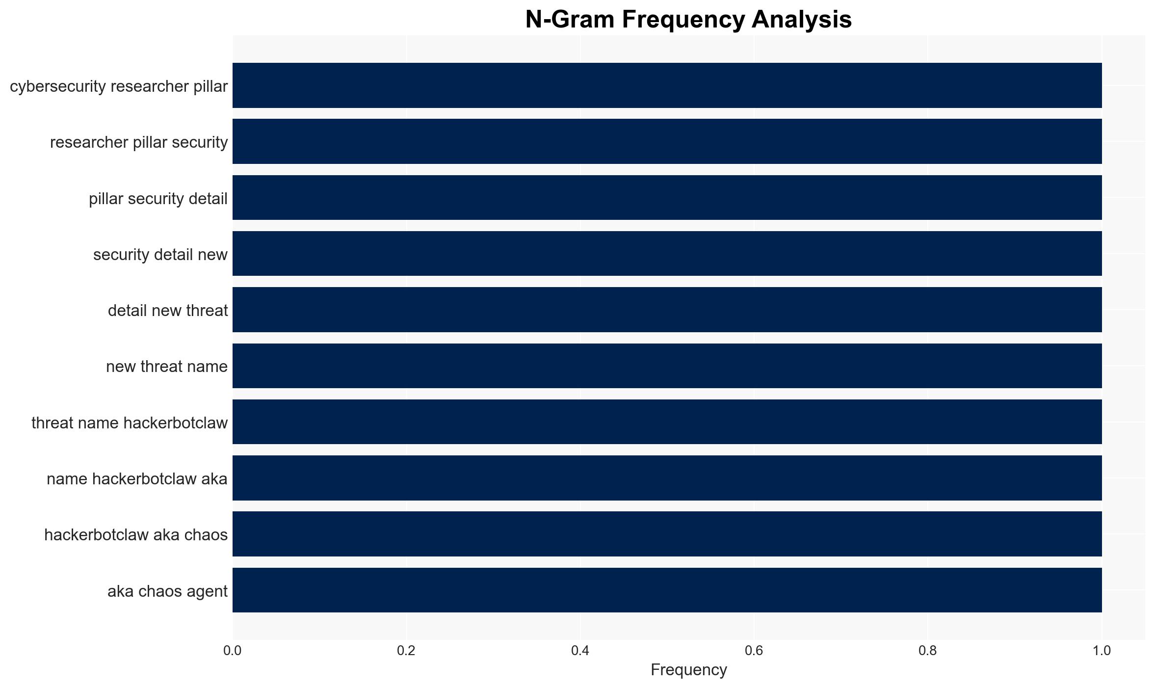 AI Bot Hackerbot-Claw Targets Microsoft DataDog and CNCF GitHub Repos - Image 4