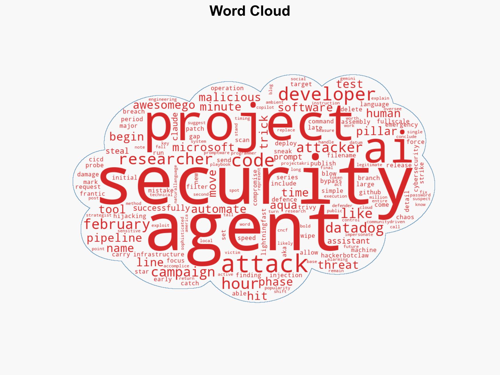 AI Bot Hackerbot-Claw Targets Microsoft DataDog and CNCF GitHub Repos - Image 1