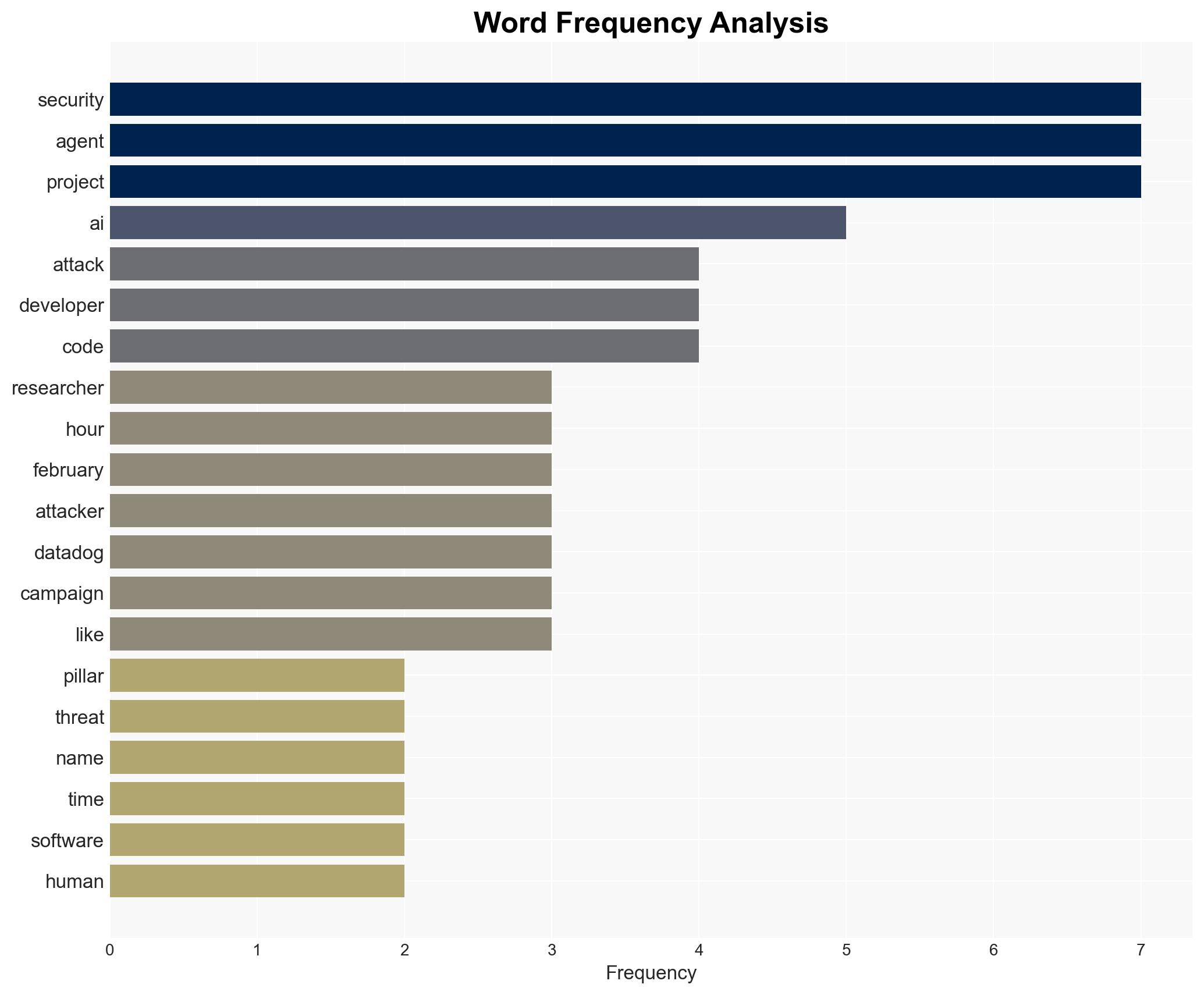 AI Bot Hackerbot-Claw Targets Microsoft DataDog and CNCF GitHub Repos - Image 3