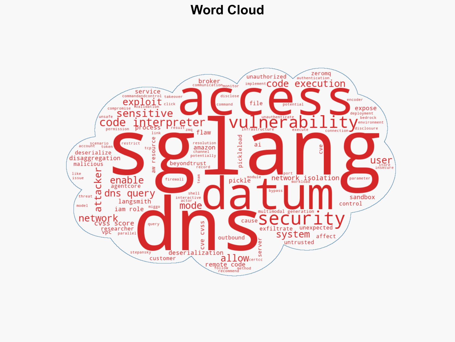AI Flaws in Amazon Bedrock LangSmith and SGLang Enable Data Exfiltration and RCE - Image 1