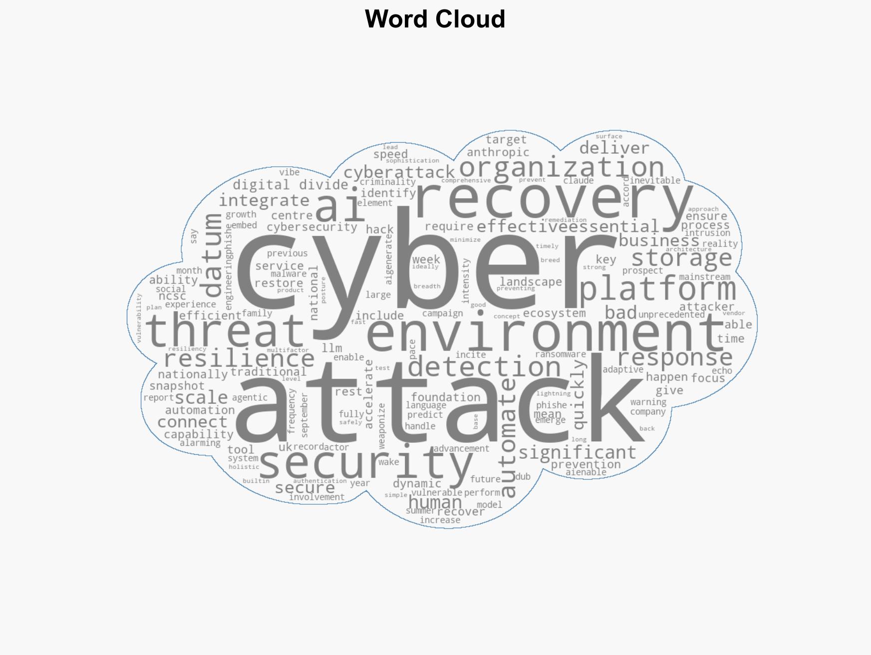 AI powers innovation but its also powering the next wave of cyber attacks - Image 1