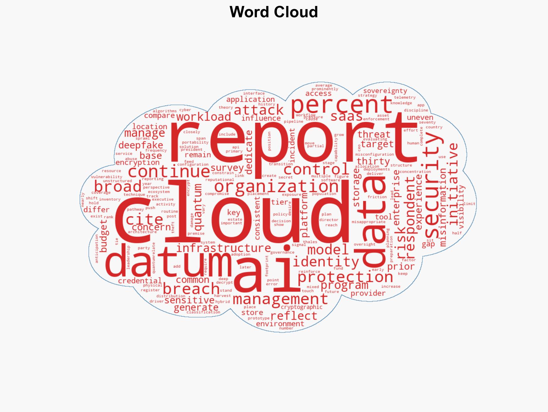 AI risk moves into the security budget spotlight - Image 1