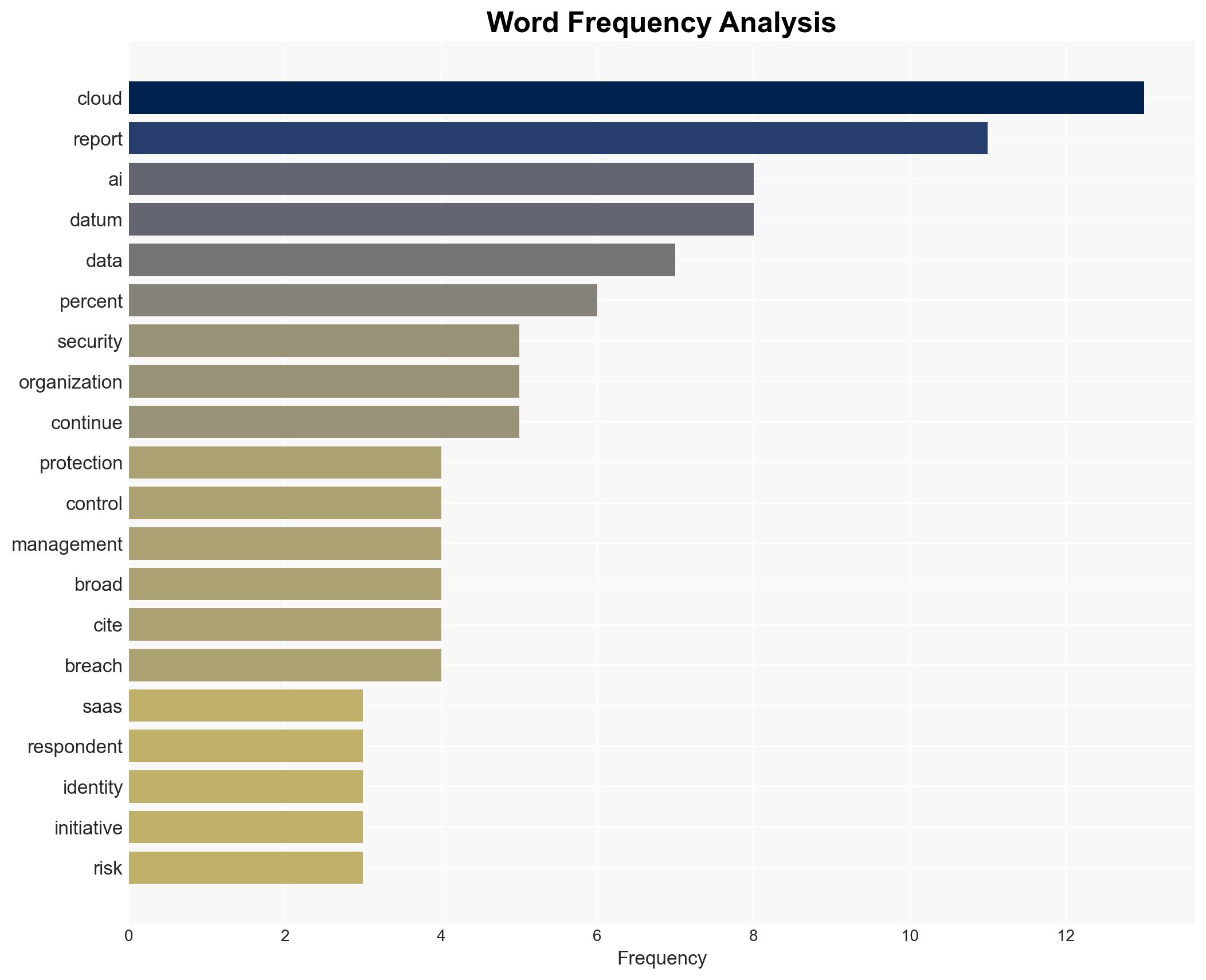 AI risk moves into the security budget spotlight - Image 3