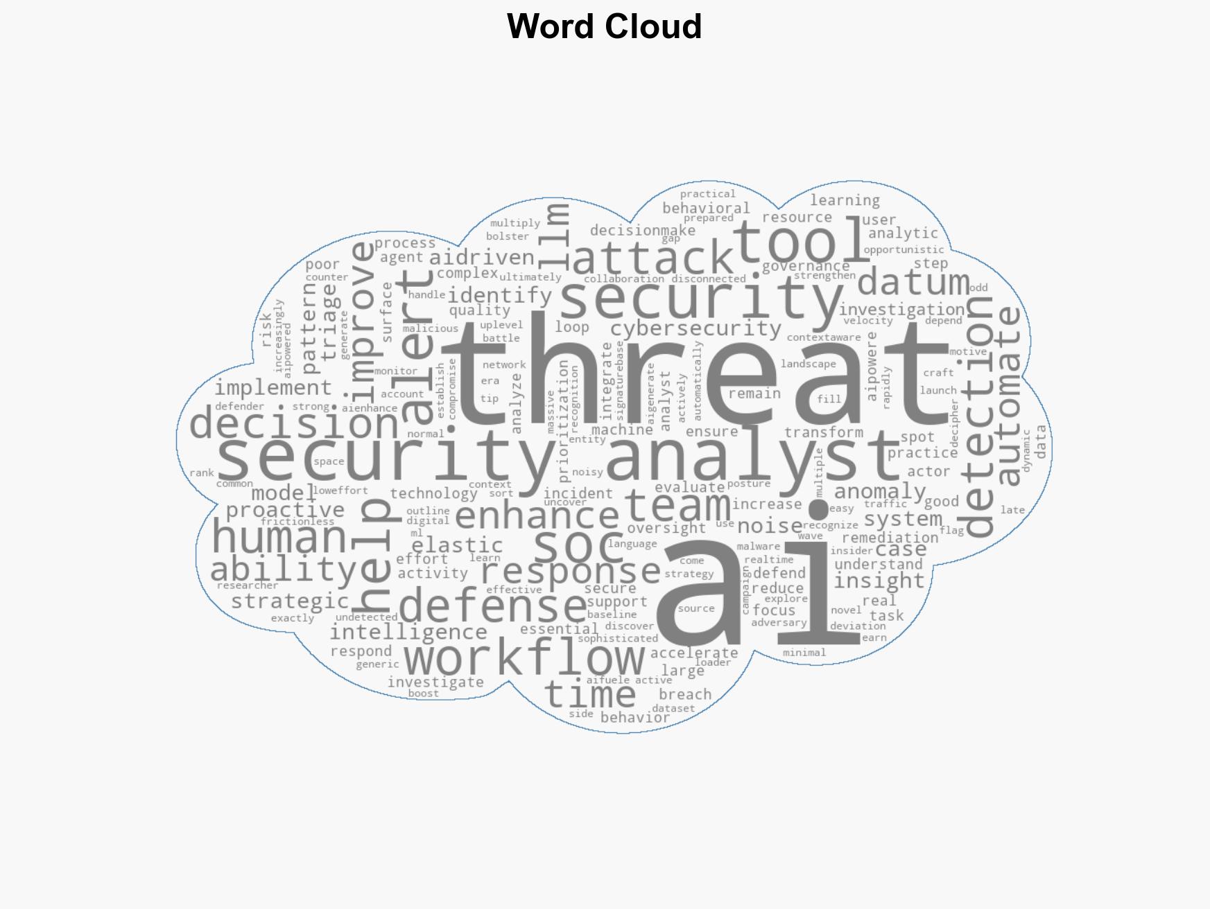 AI use cases for security analysts - Image 1