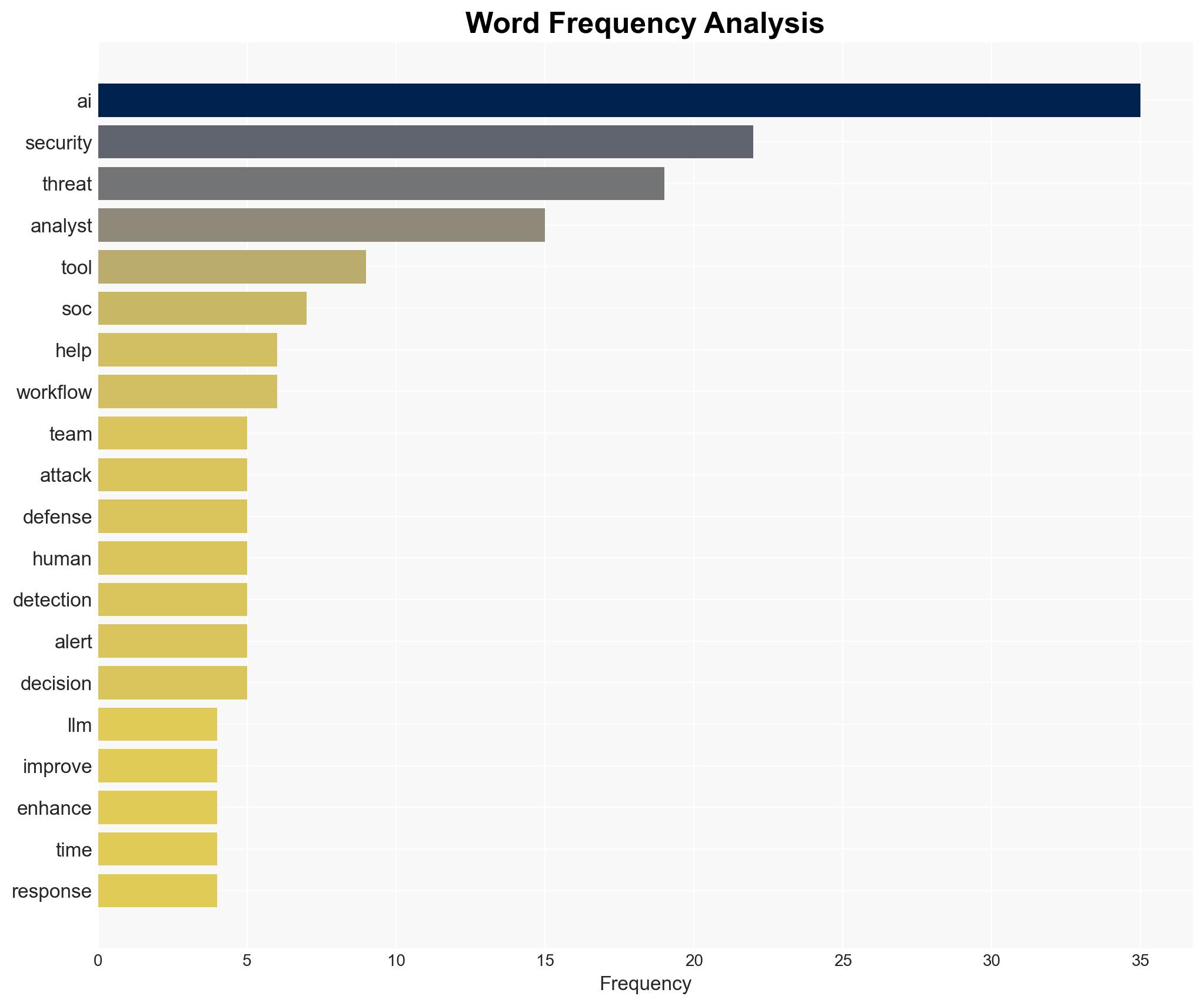 AI use cases for security analysts - Image 3