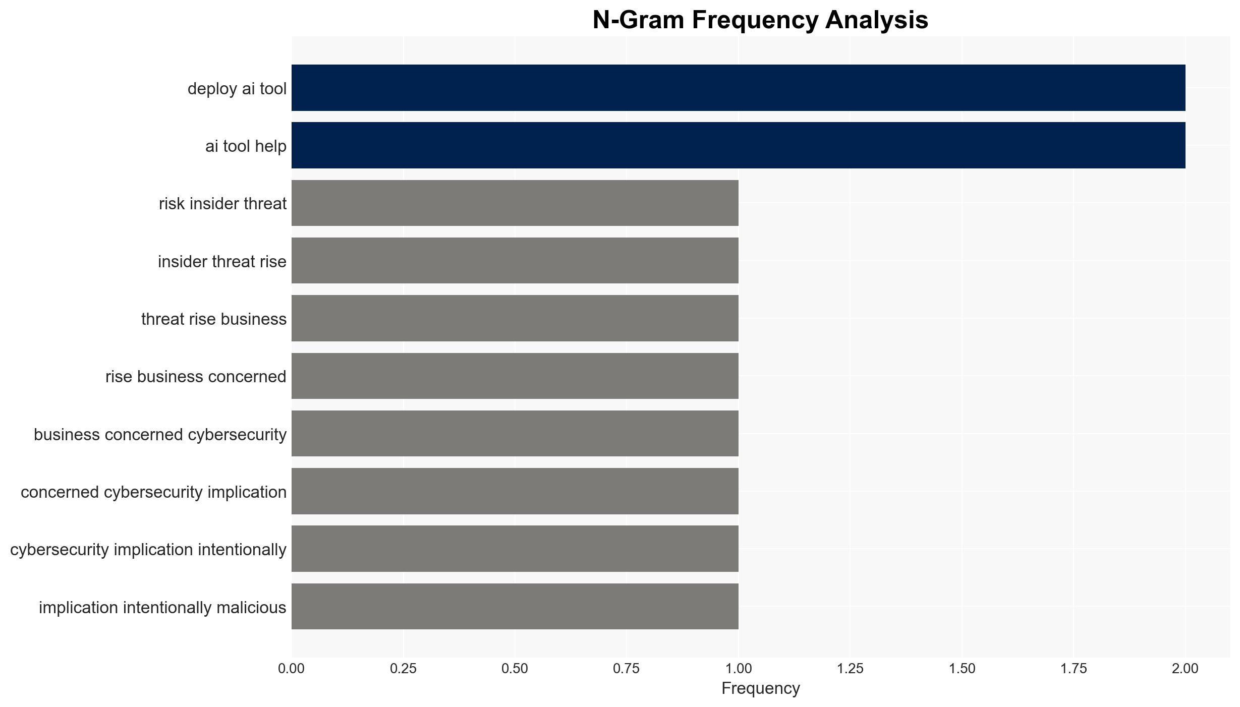 AI-Driven Insider Risk Now a Critical Business Threat Report Warns - Image 4