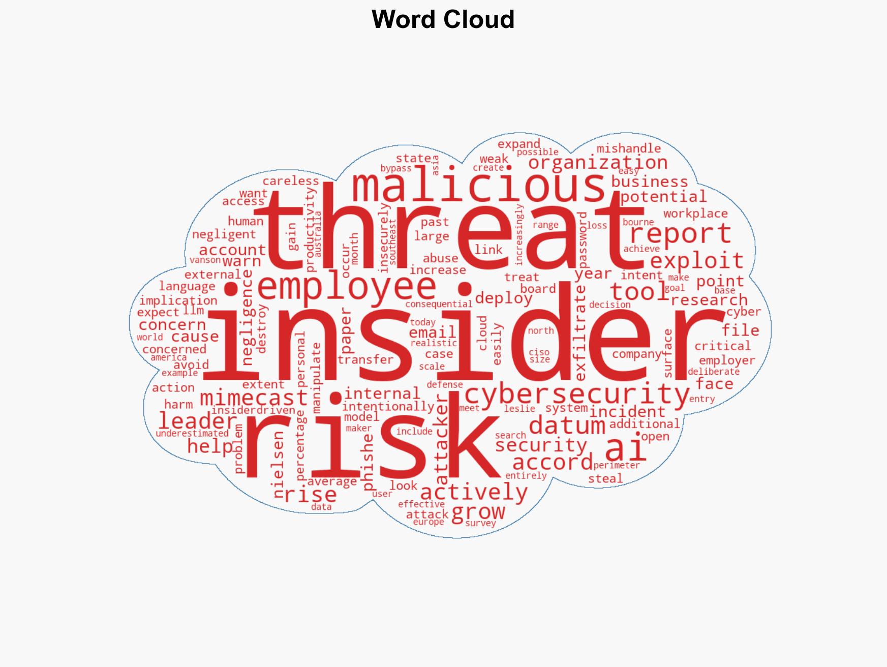AI-Driven Insider Risk Now a Critical Business Threat Report Warns - Image 1