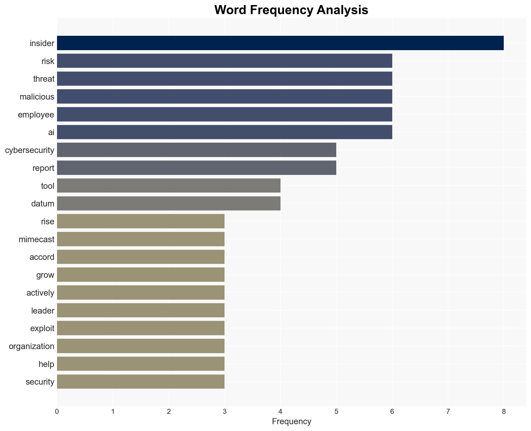 AI-Driven Insider Risk Now a Critical Business Threat Report Warns - Image 3
