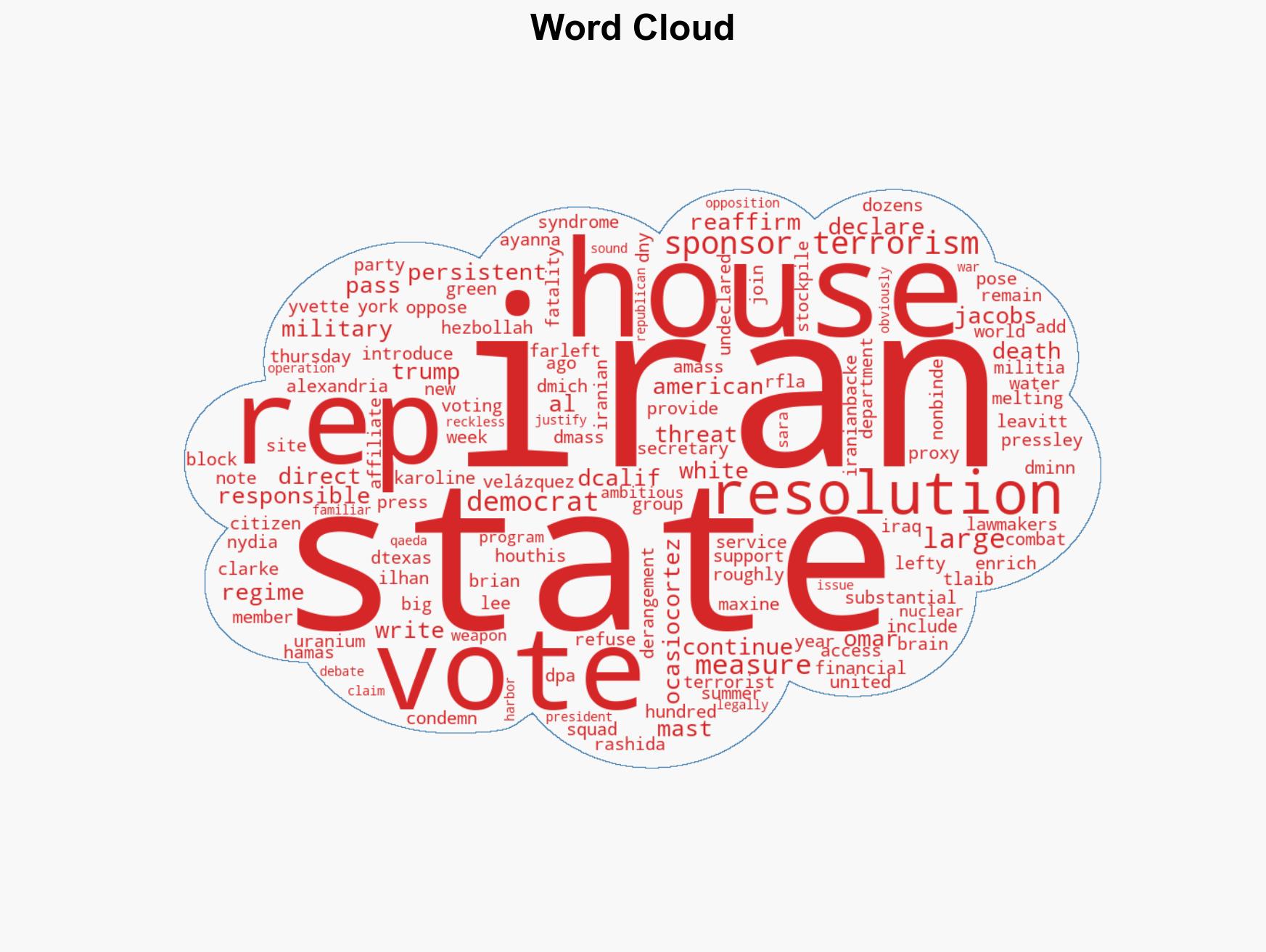AOC Omar and other Squad reps among the 53 House Dems that voted against reaffirming Iran as a terror sponsor - Image 1