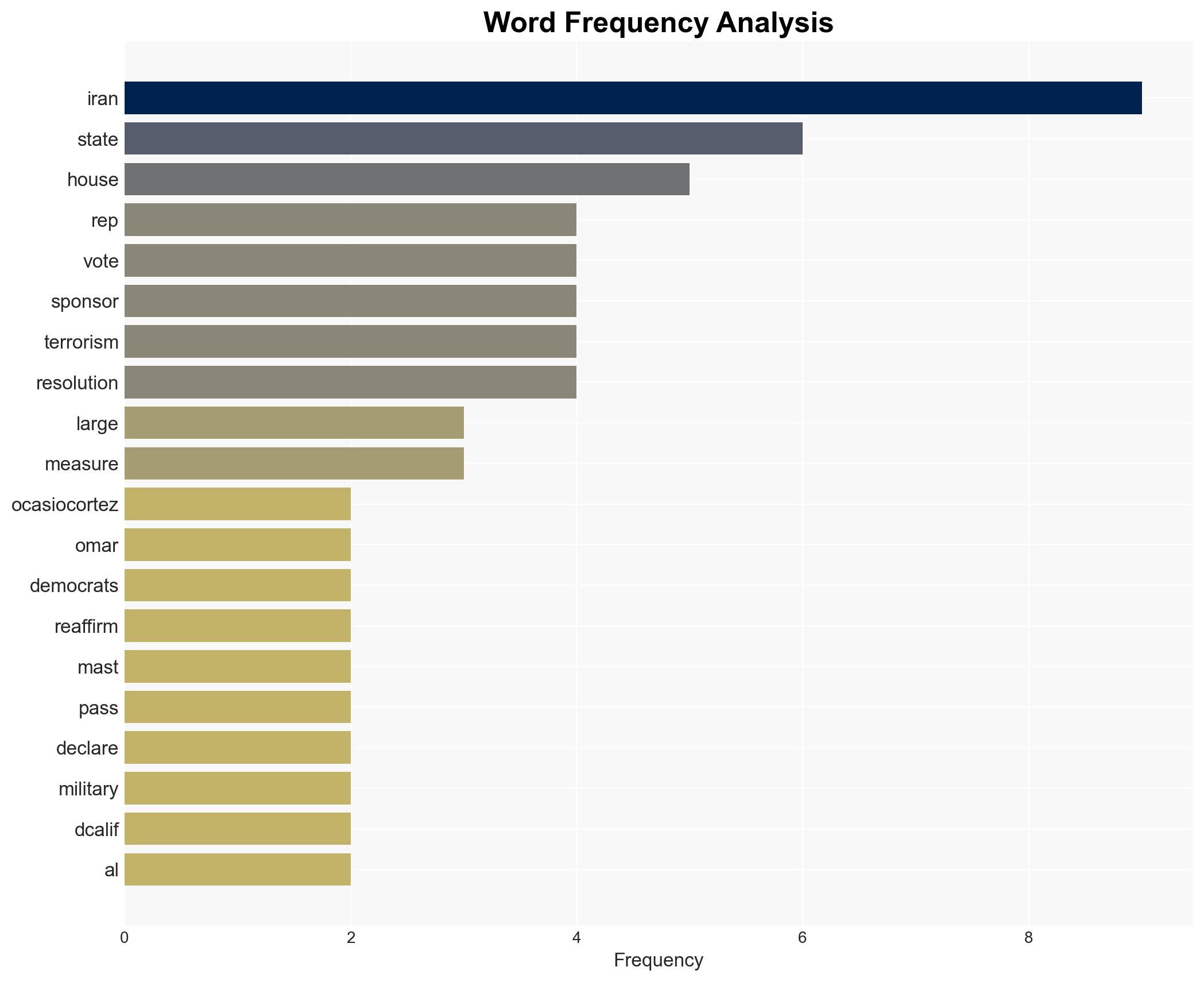 AOC Omar and other Squad reps among the 53 House Dems that voted against reaffirming Iran as a terror sponsor - Image 3