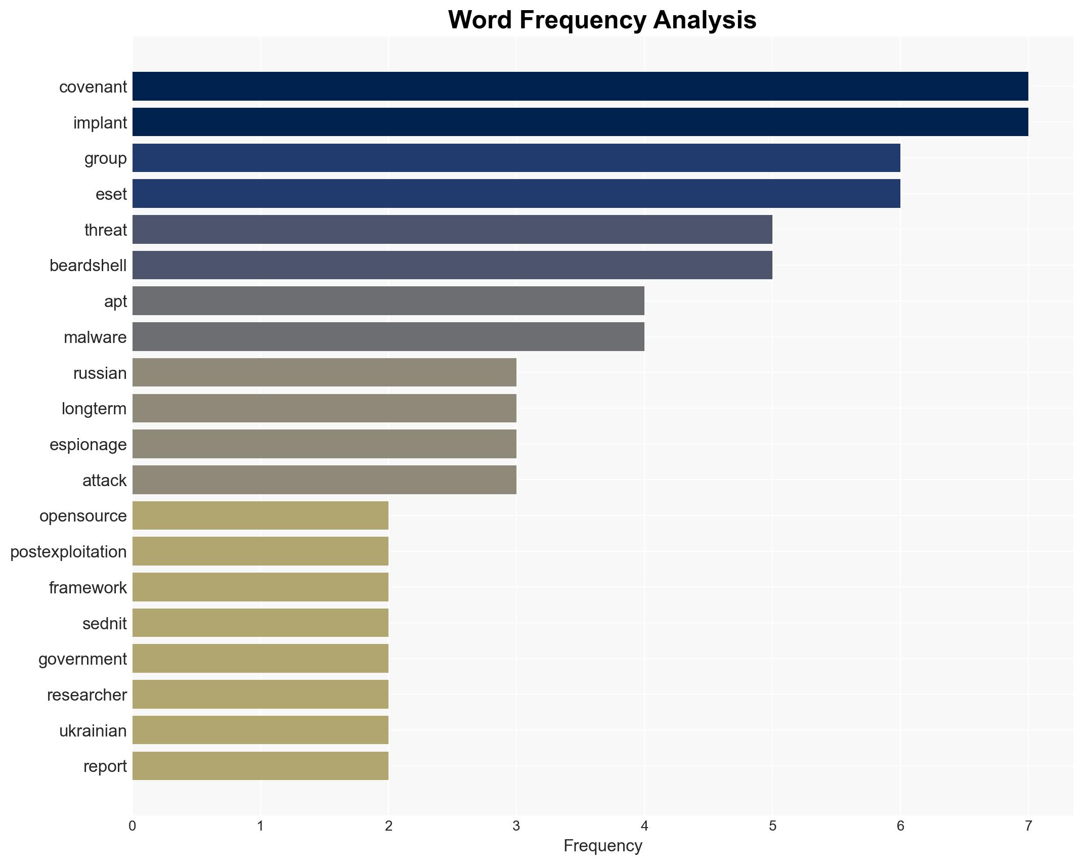 APT28 hackers deploy customized variant of Covenant open-source tool - Image 3