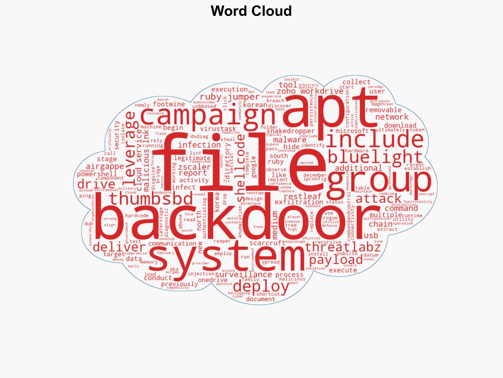APT37 combines cloud storage and USB implants to infiltrate air-gapped systems - Image 1