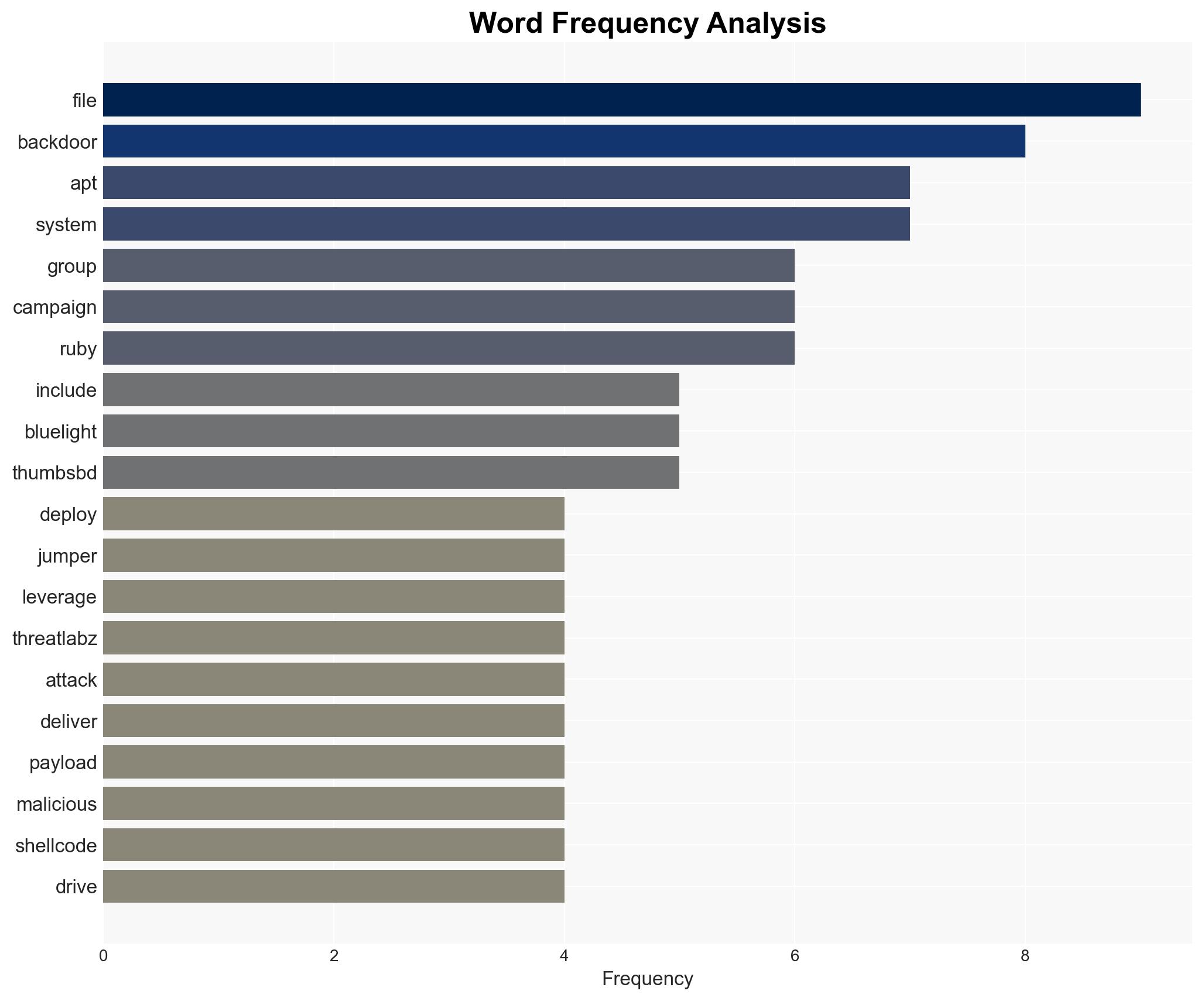 APT37 combines cloud storage and USB implants to infiltrate air-gapped systems - Image 3