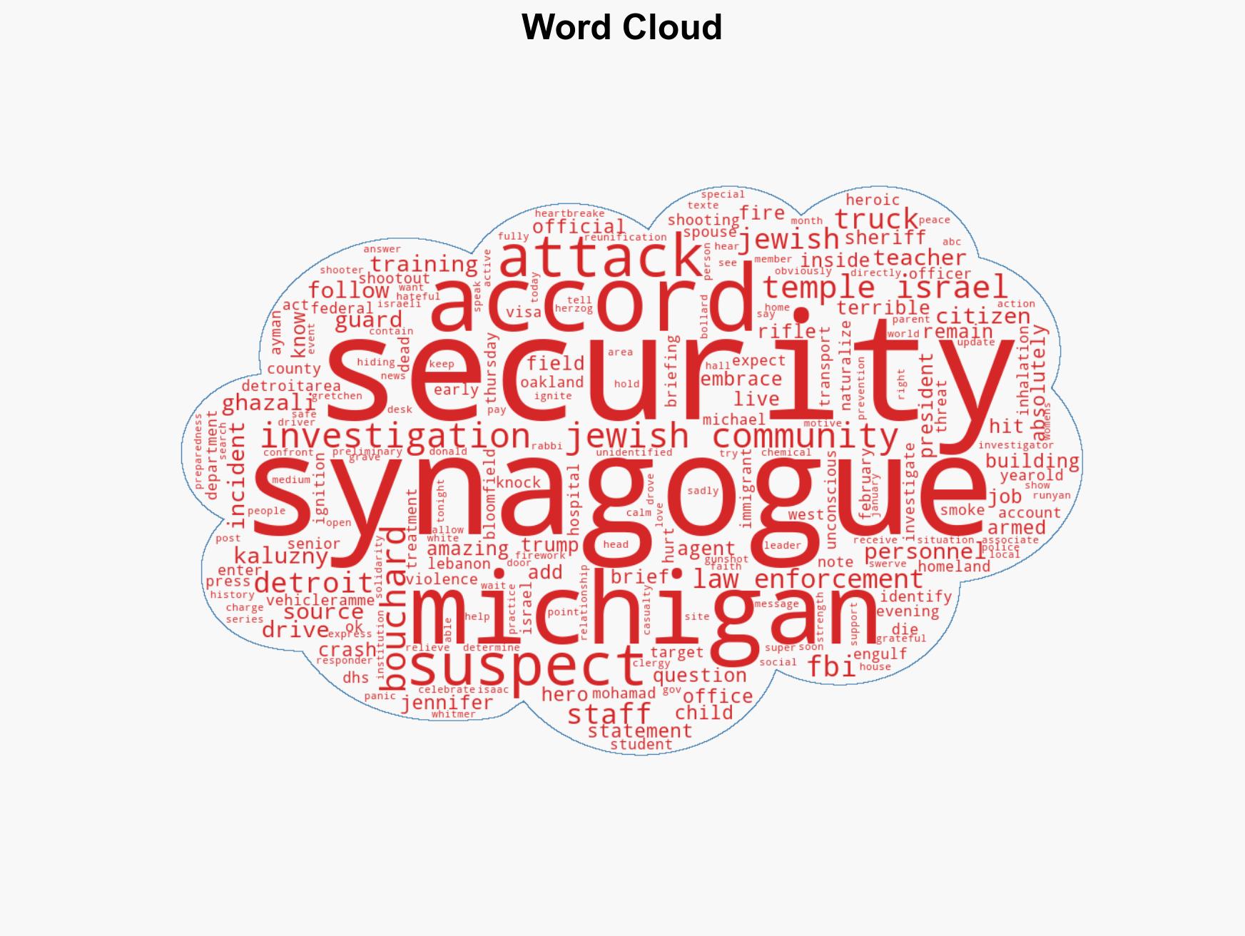 Active shooter reported at synagogue in Michigan Sheriff - Image 1