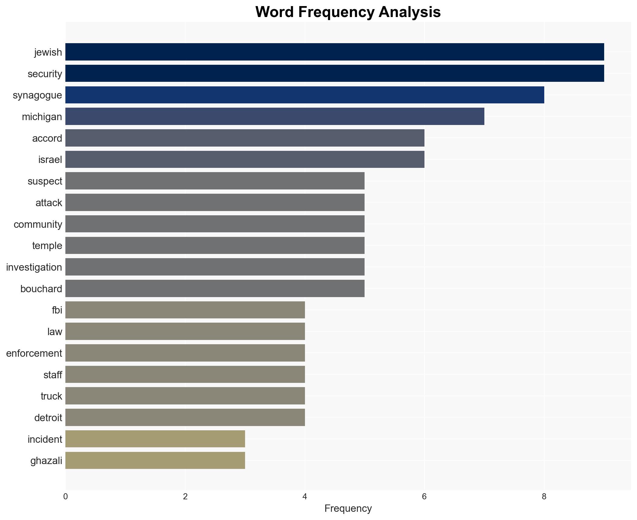 Active shooter reported at synagogue in Michigan Sheriff - Image 3