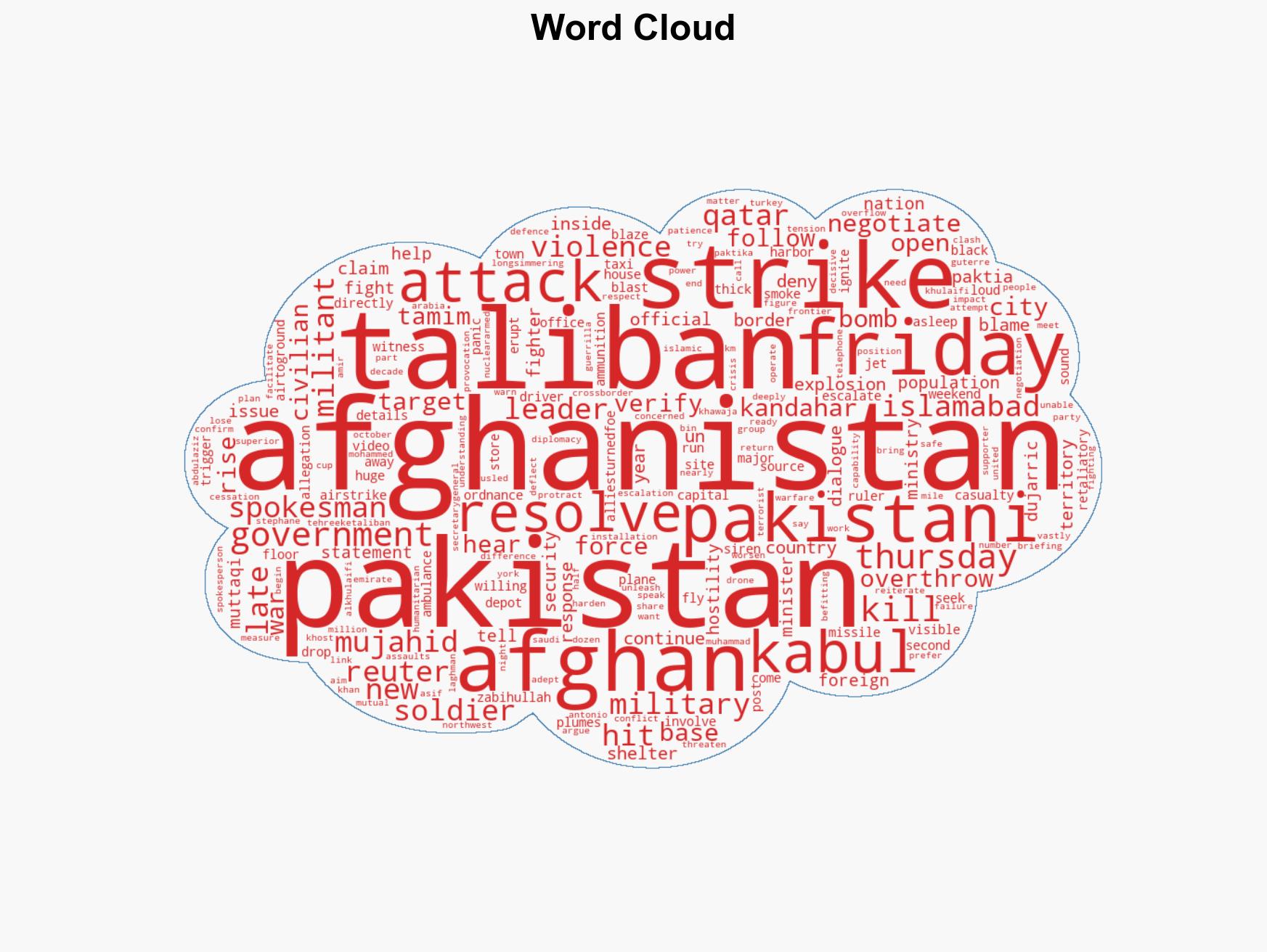 Afghan Taliban open to talks after Pakistan bombs Kabul Kandahar - Image 1