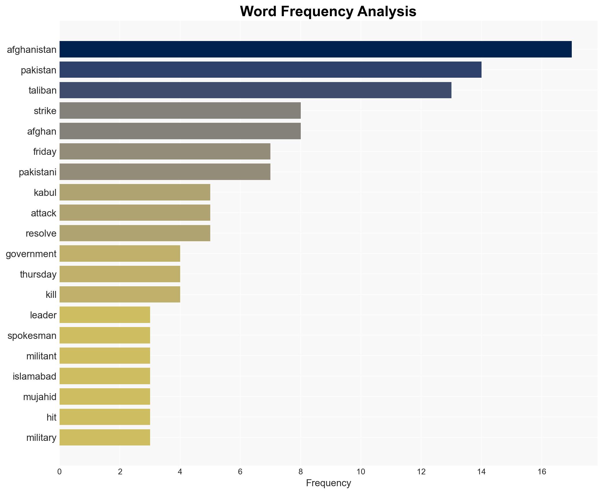 Afghan Taliban open to talks after Pakistan bombs Kabul Kandahar - Image 3
