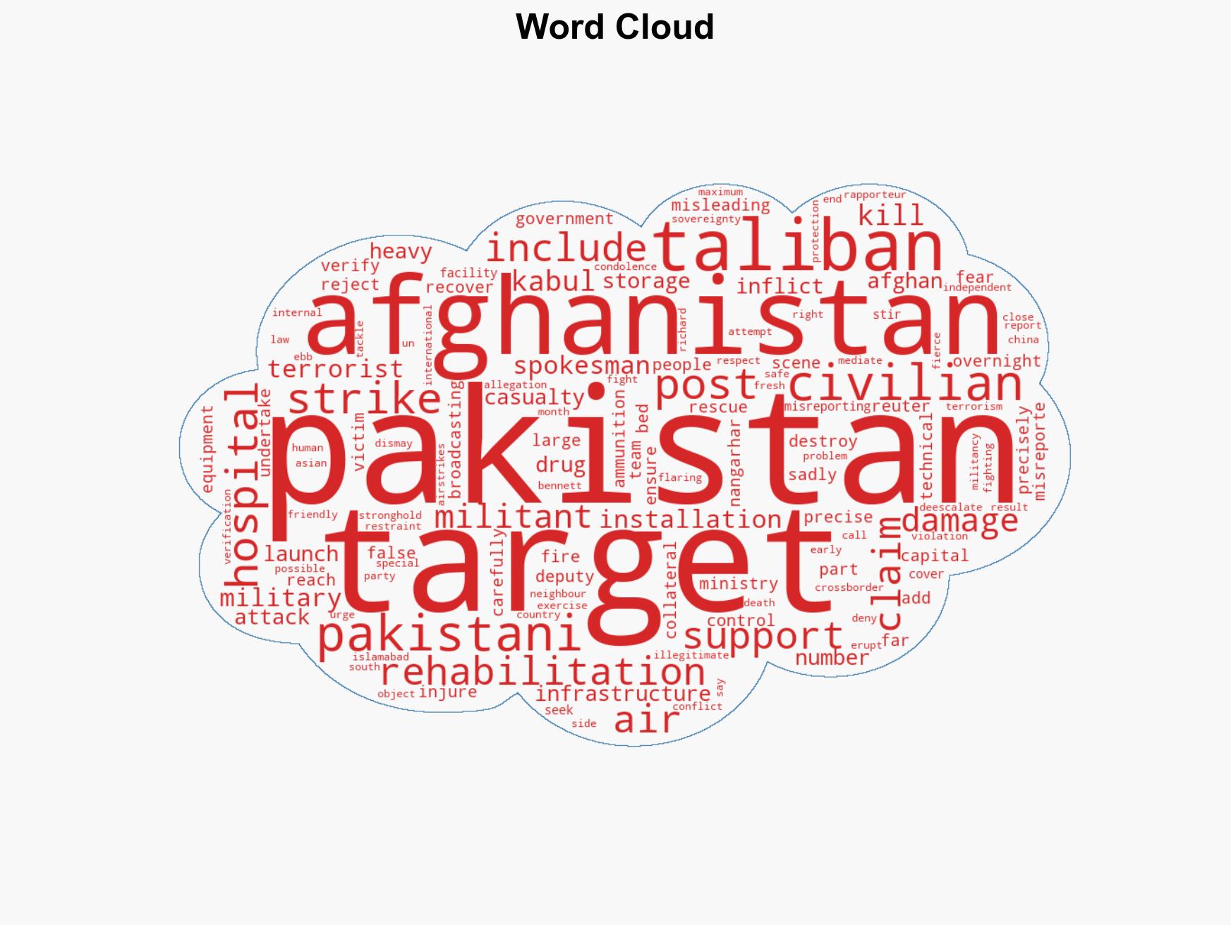 Afghan Taliban says 400 killed in Pakistan air strike - Image 1