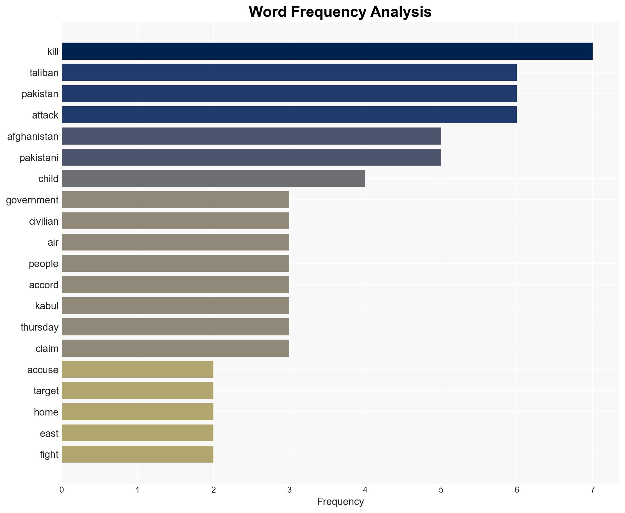 Afghanistan accuses Pakistan of air attacks on homes in Kabul Kandahar - Image 3