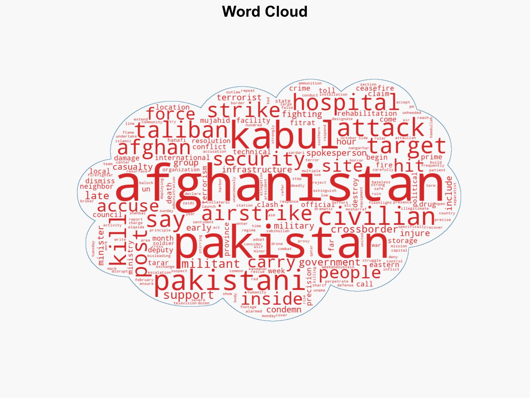 Afghanistan accuses Pakistan of carrying out strikes in Kabul targeting hospital treating addicts - Image 1