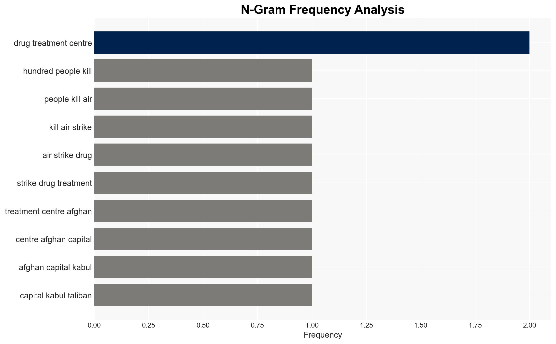 Afghanistan accuses Pakistan of deadly airstrike on drug rehab centre - Image 4