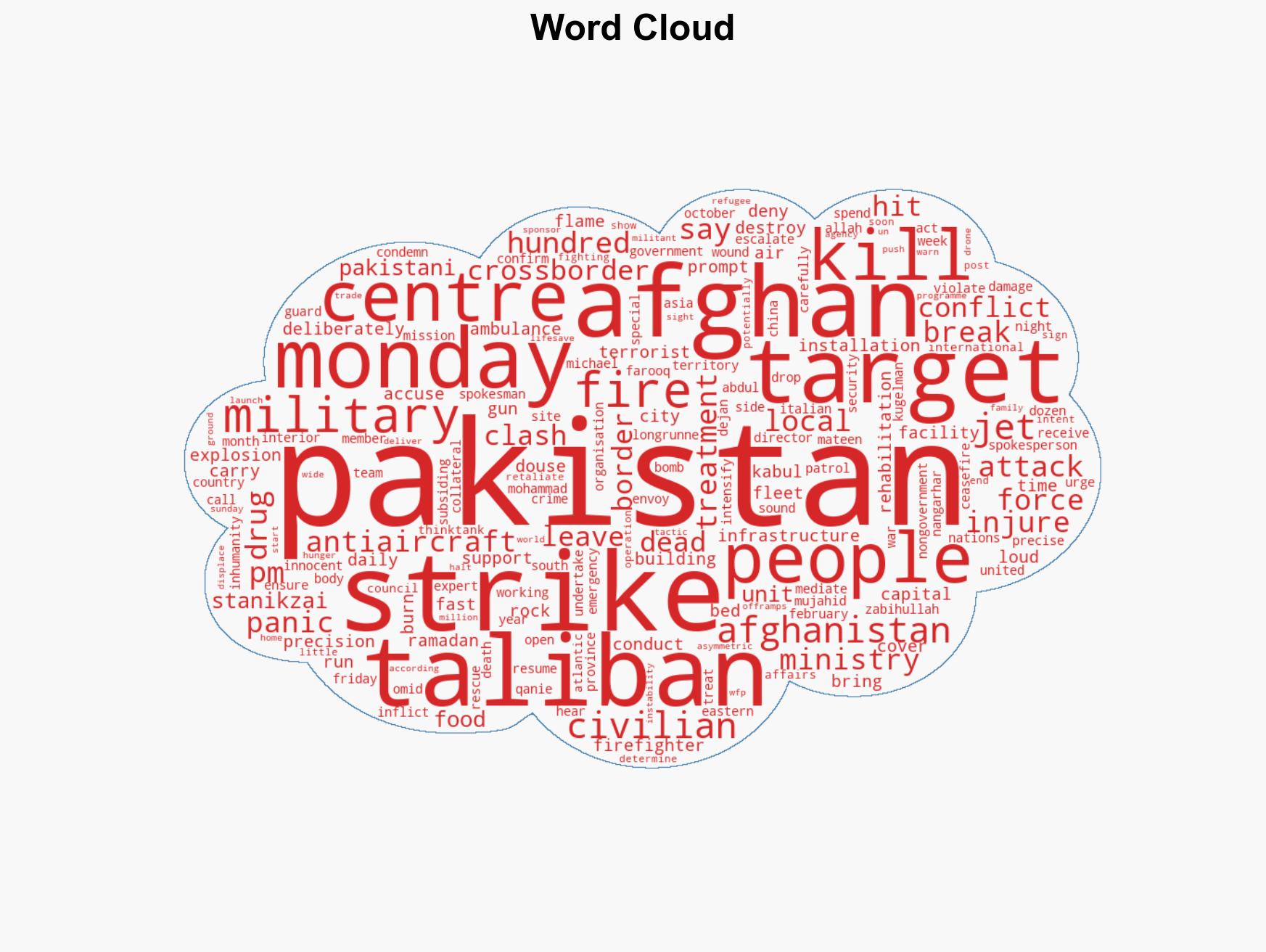 Afghanistan accuses Pakistan of deadly airstrike on drug rehab centre - Image 1