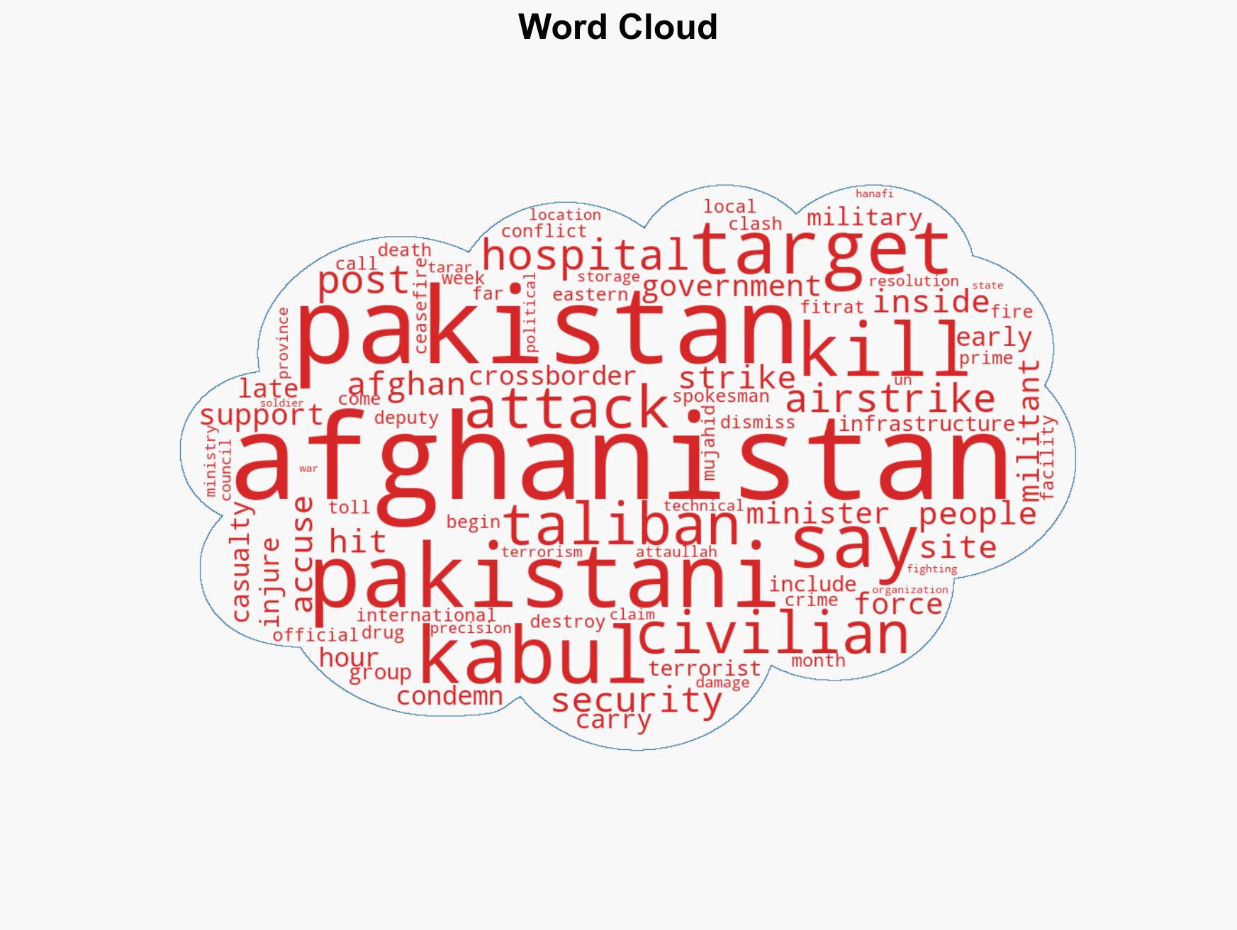 Afghanistan accuses Pakistan of deadly strike on Kabul hospital - Image 1