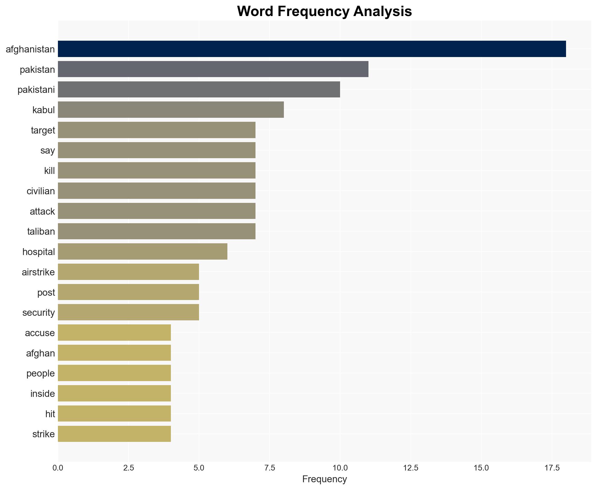 Afghanistan accuses Pakistan of deadly strike on Kabul hospital - Image 3
