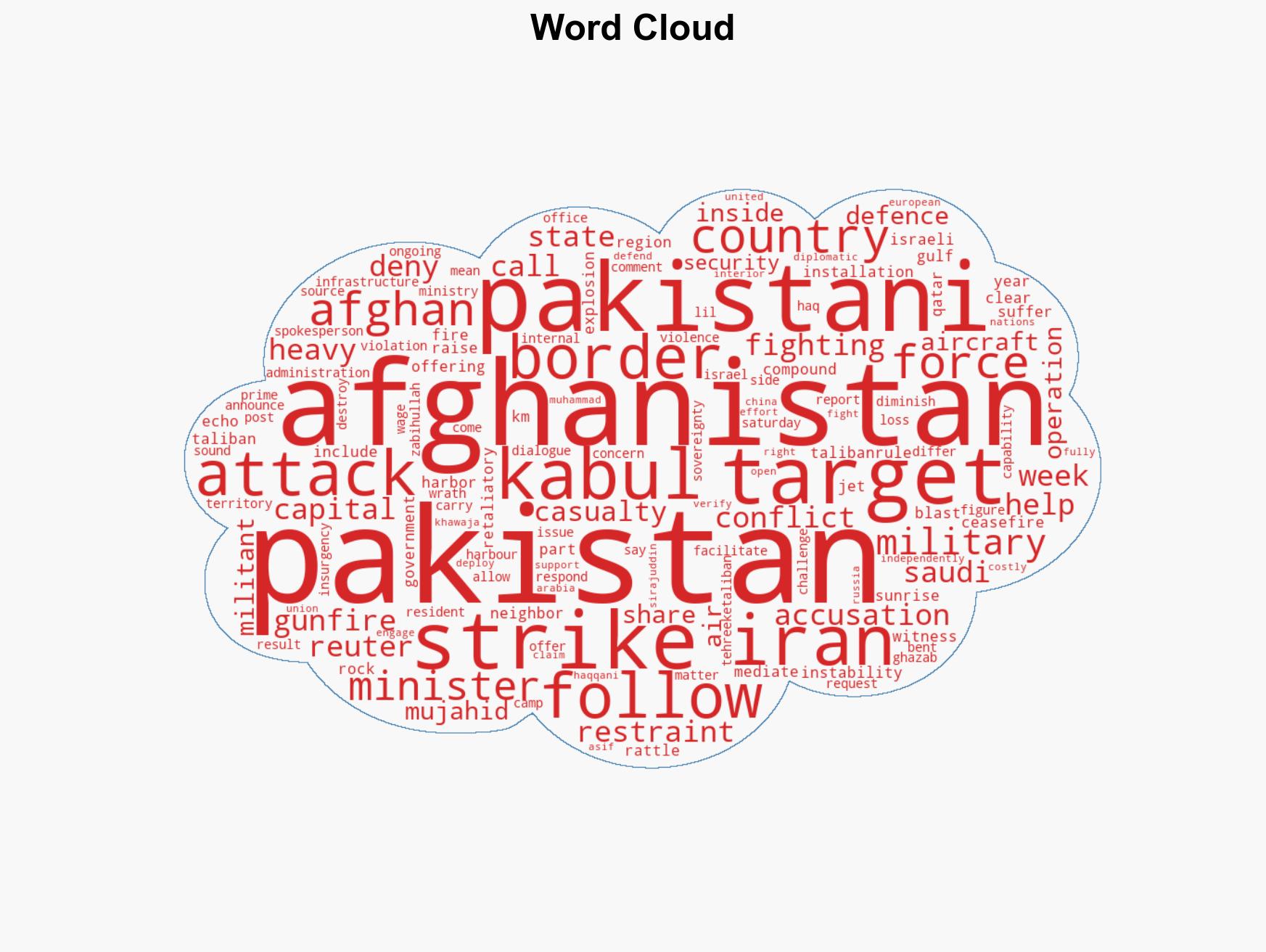Afghanistan fires at Pakistani jets over Kabul as conflict intensifies - Image 1