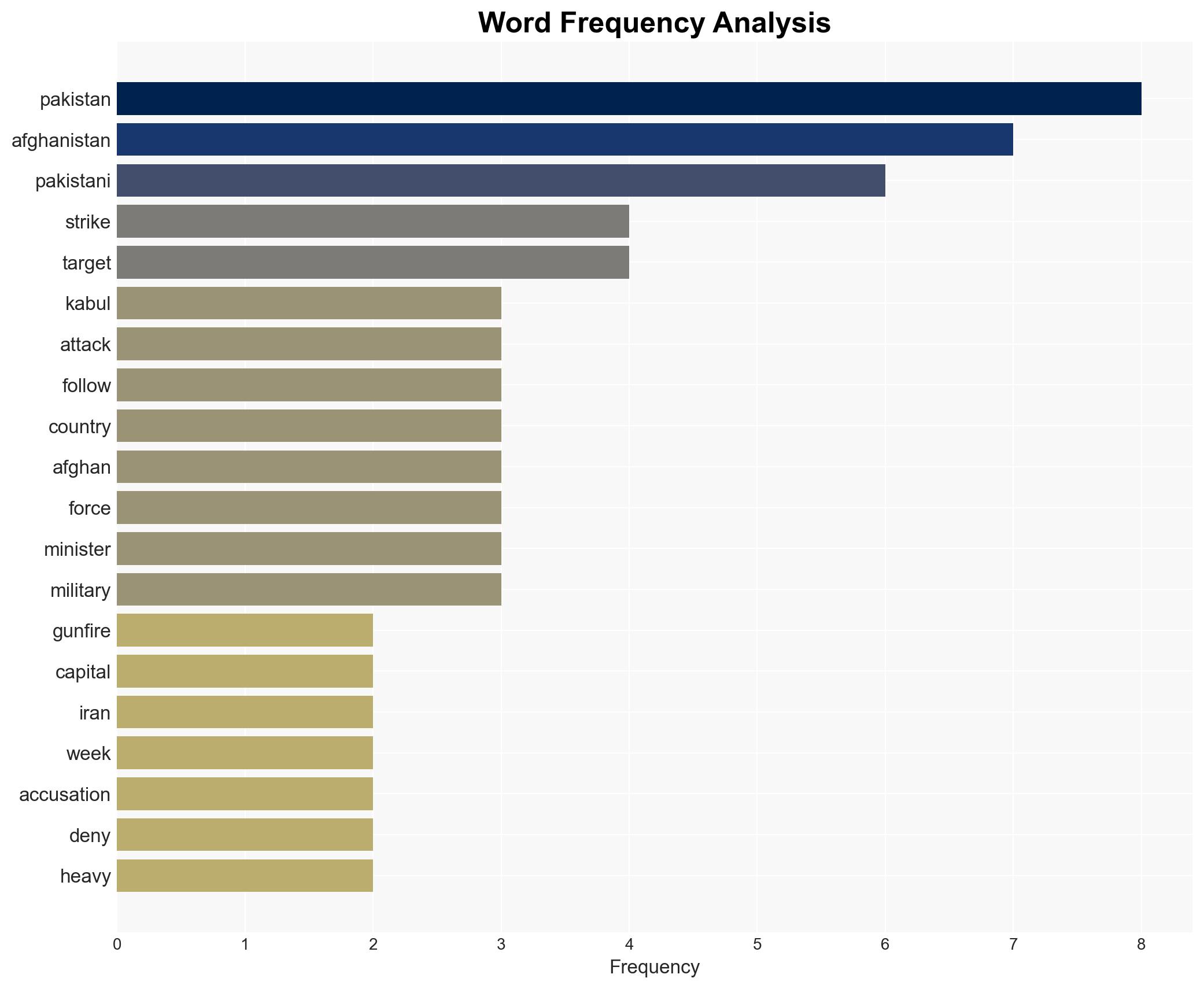 Afghanistan fires at Pakistani jets over Kabul as conflict intensifies - Image 3